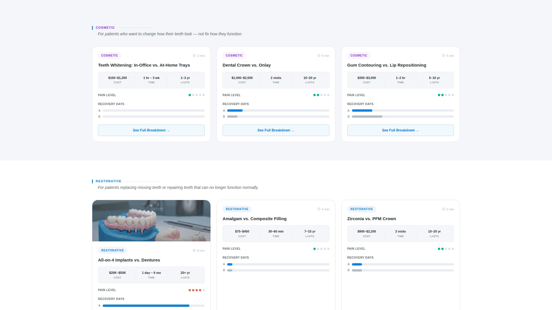 Dental Procedure Comparison Blog Website Template