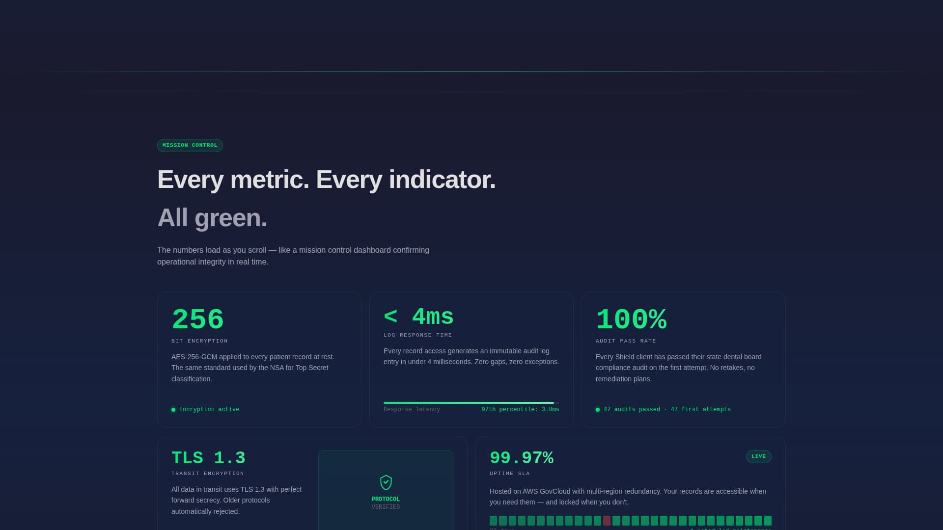 HIPAA-Compliant Dental Practice Security Website Template