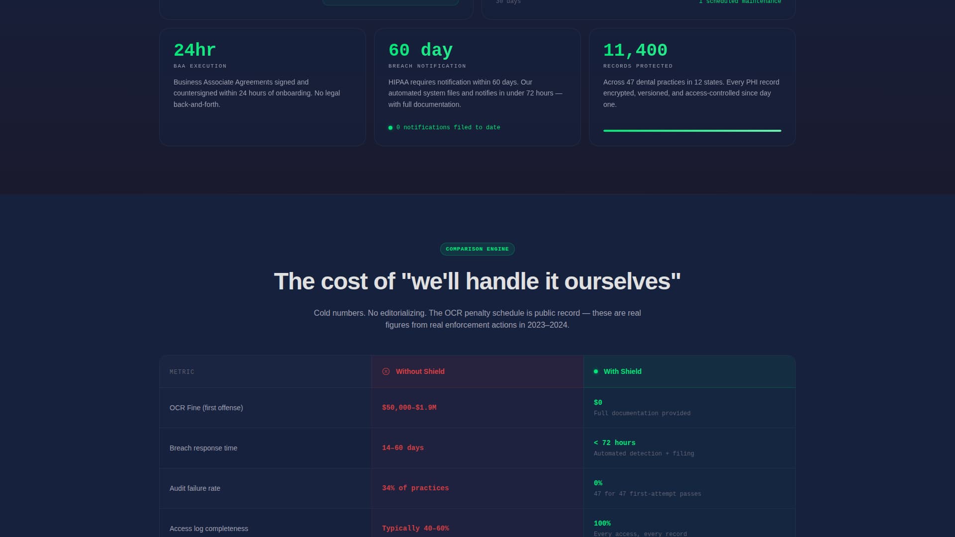 HIPAA-Compliant Dental Practice Security Website Template