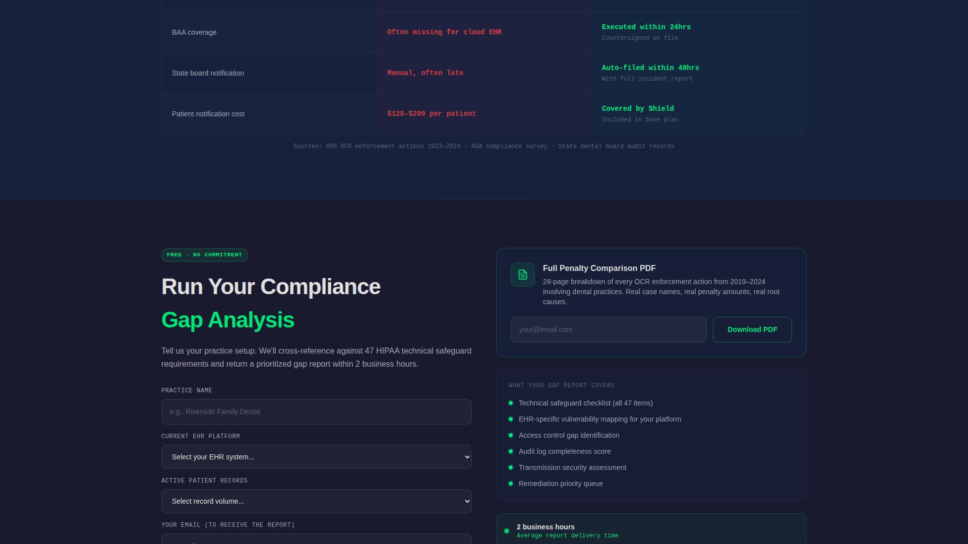 HIPAA-Compliant Dental Practice Security Website Template