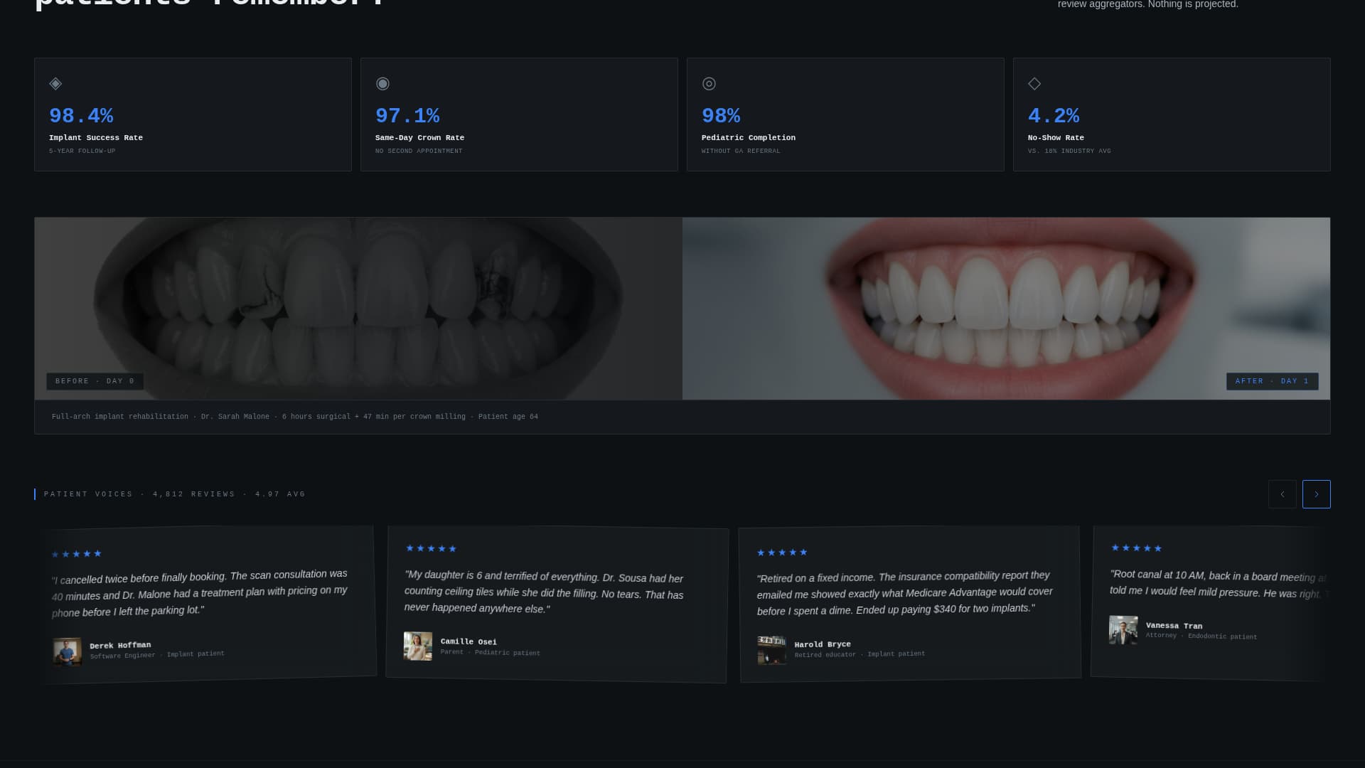 Dental Practice Team Stats & Clinician Profiles Website Template