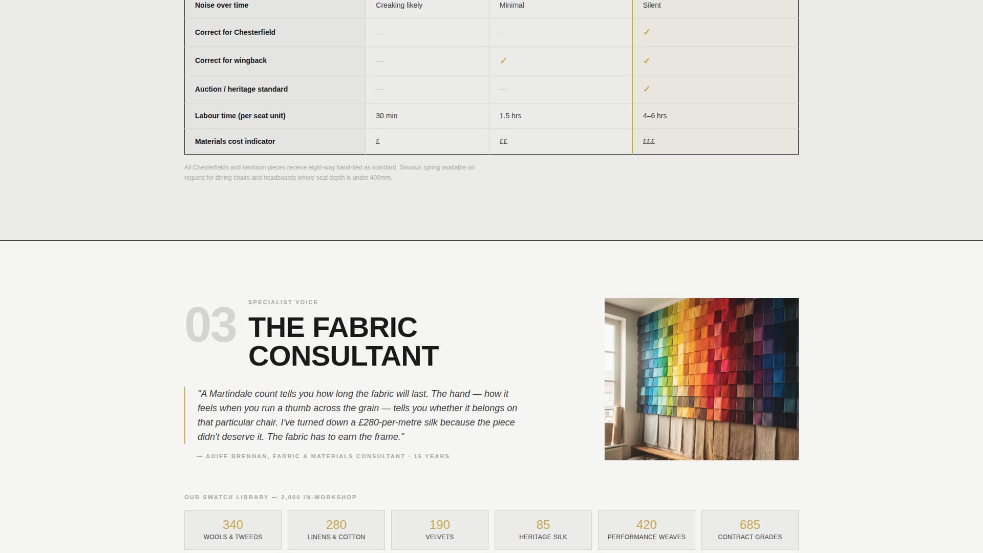 Upholsterer Business Booking Website Template