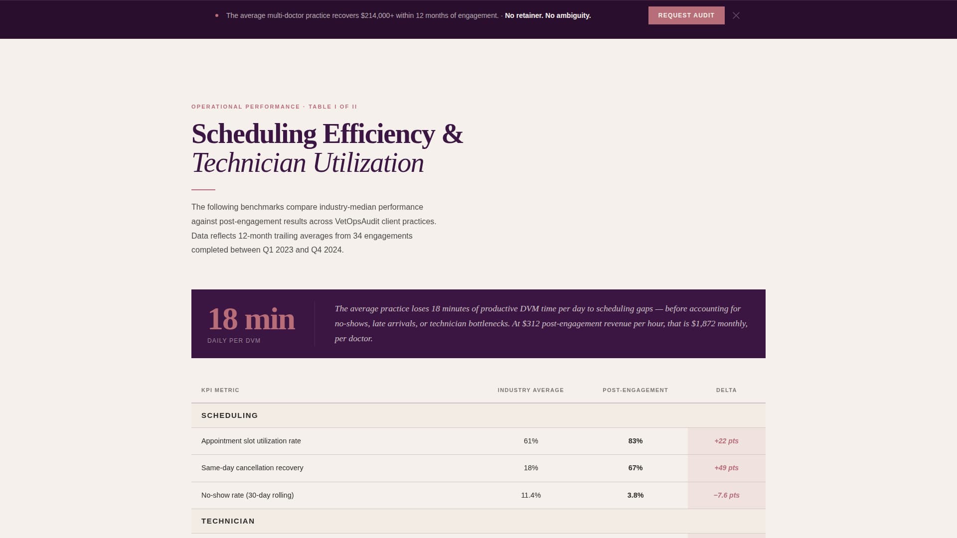 Veterinary Consulting Blog Website Template