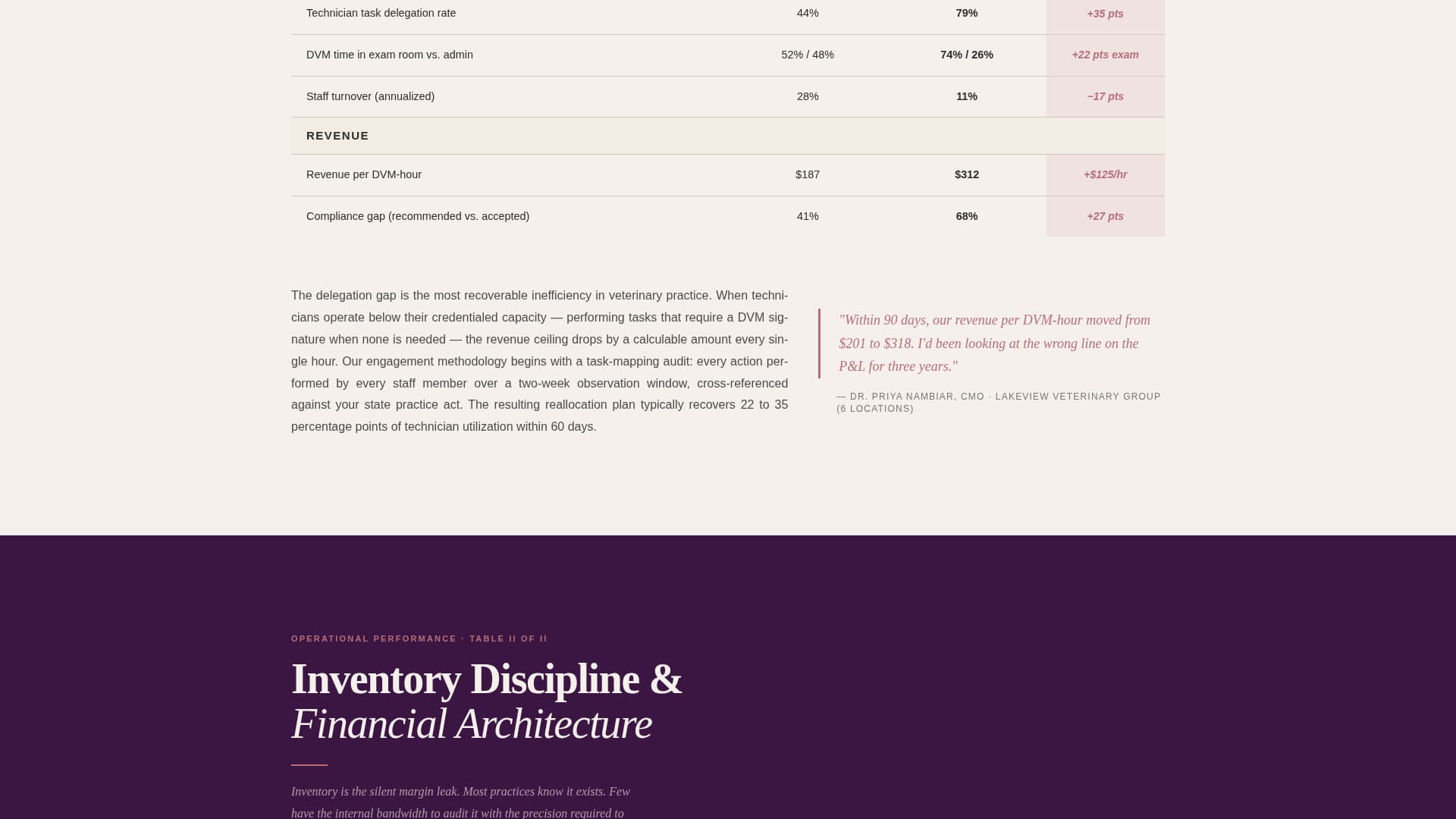 Veterinary Consulting Blog Website Template