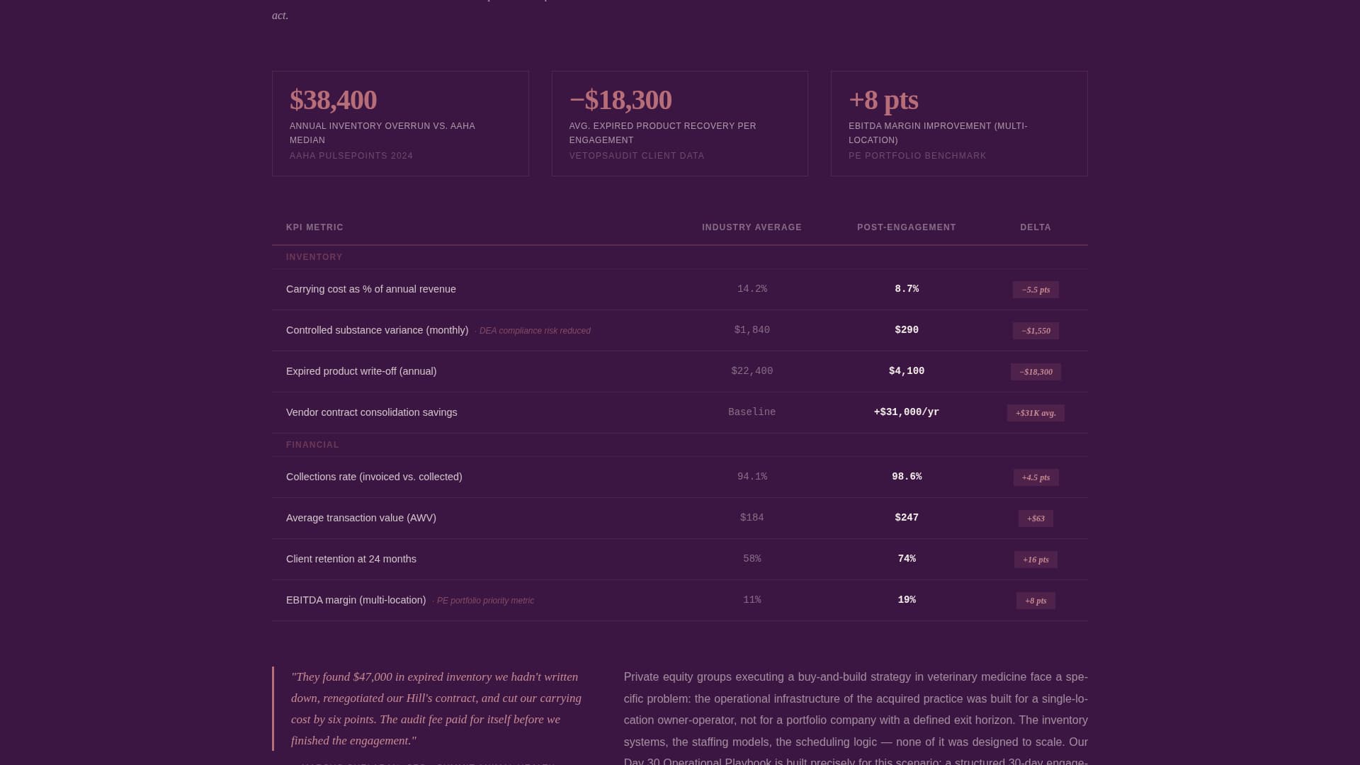 Veterinary Consulting Blog Website Template