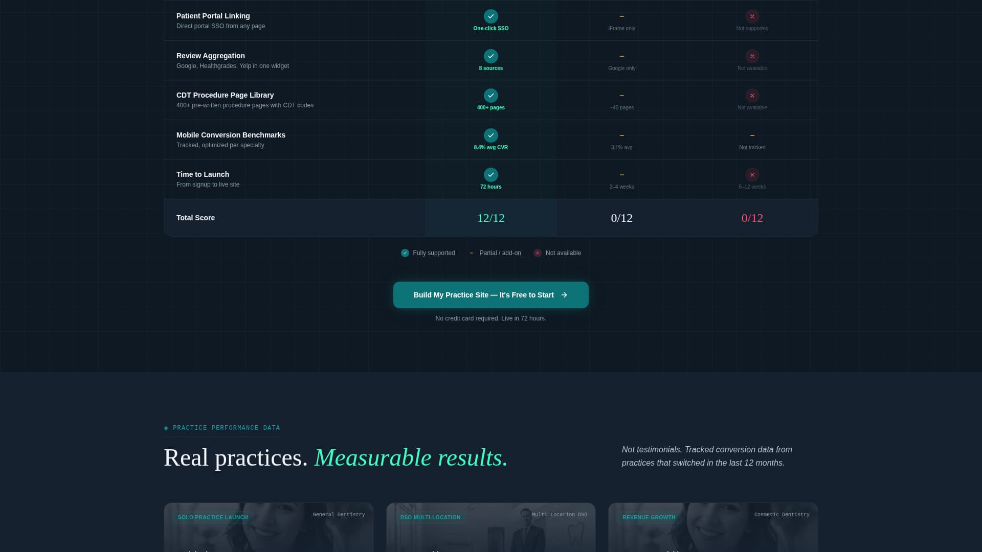 Dentalsite - Powerful Builder Landing Page Template
