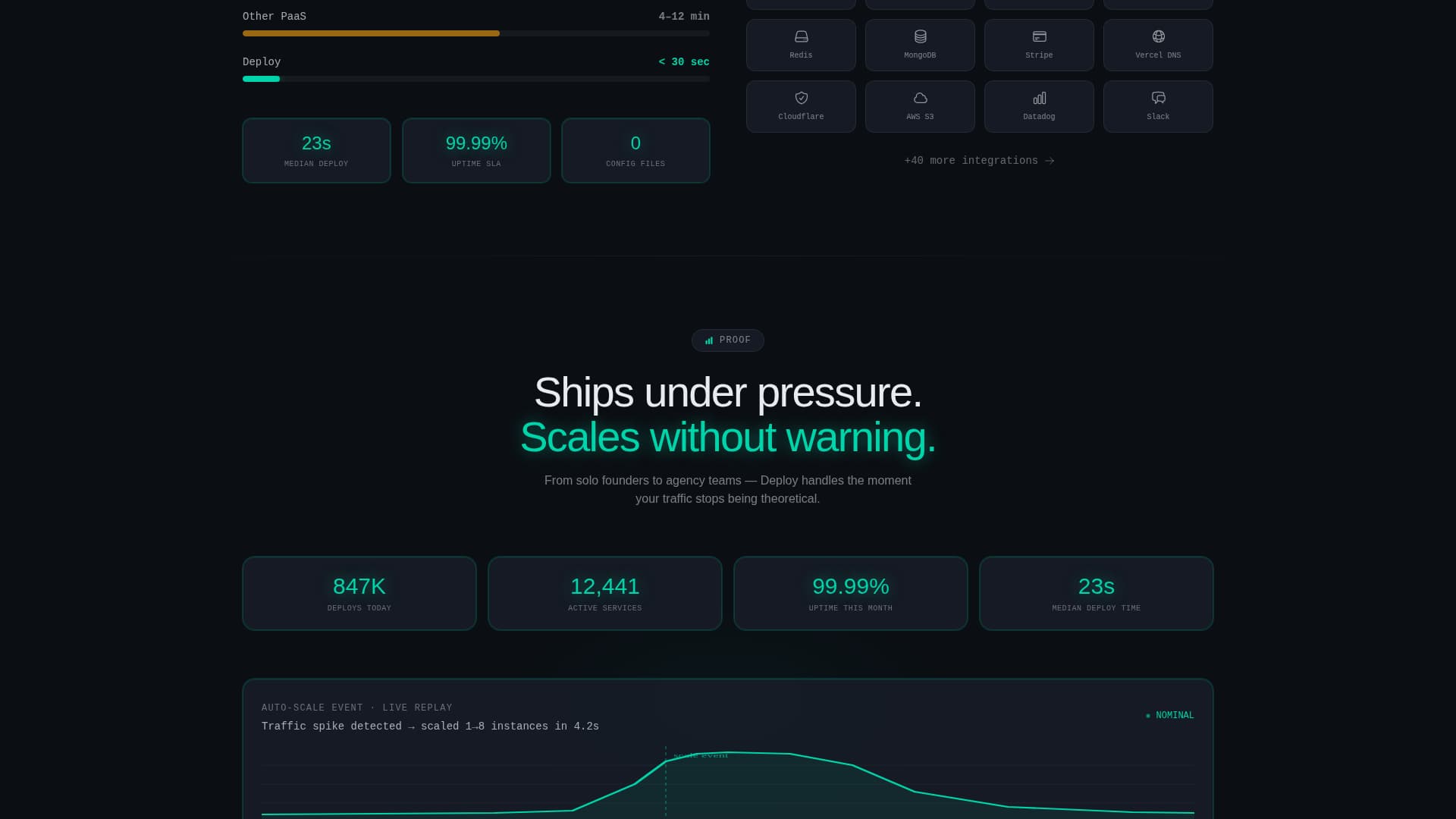 Deploy - Instant Deployment Landing Page Template