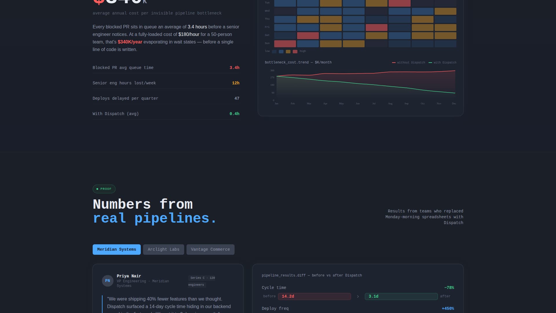 Dispatch - Powerful Devtools Landing Page Template