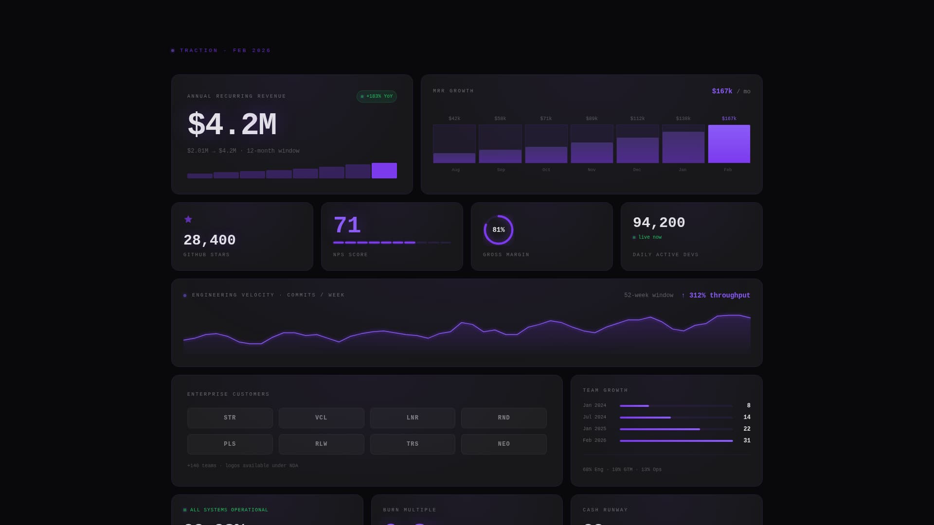 Signal - High-Velocity DevTools Landing Page Template