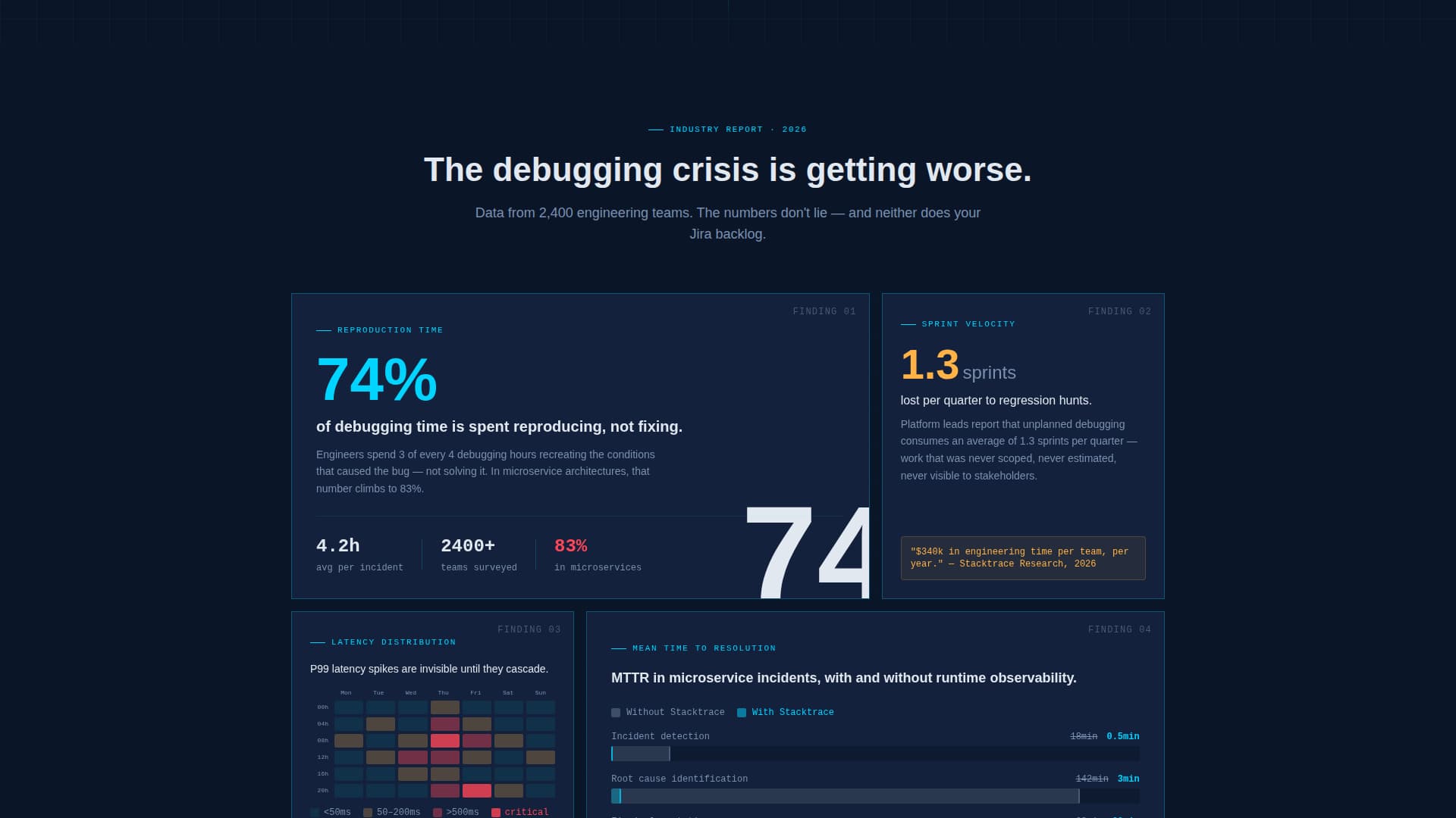 Stacktrace - Powerful Devtools Landing Page Template