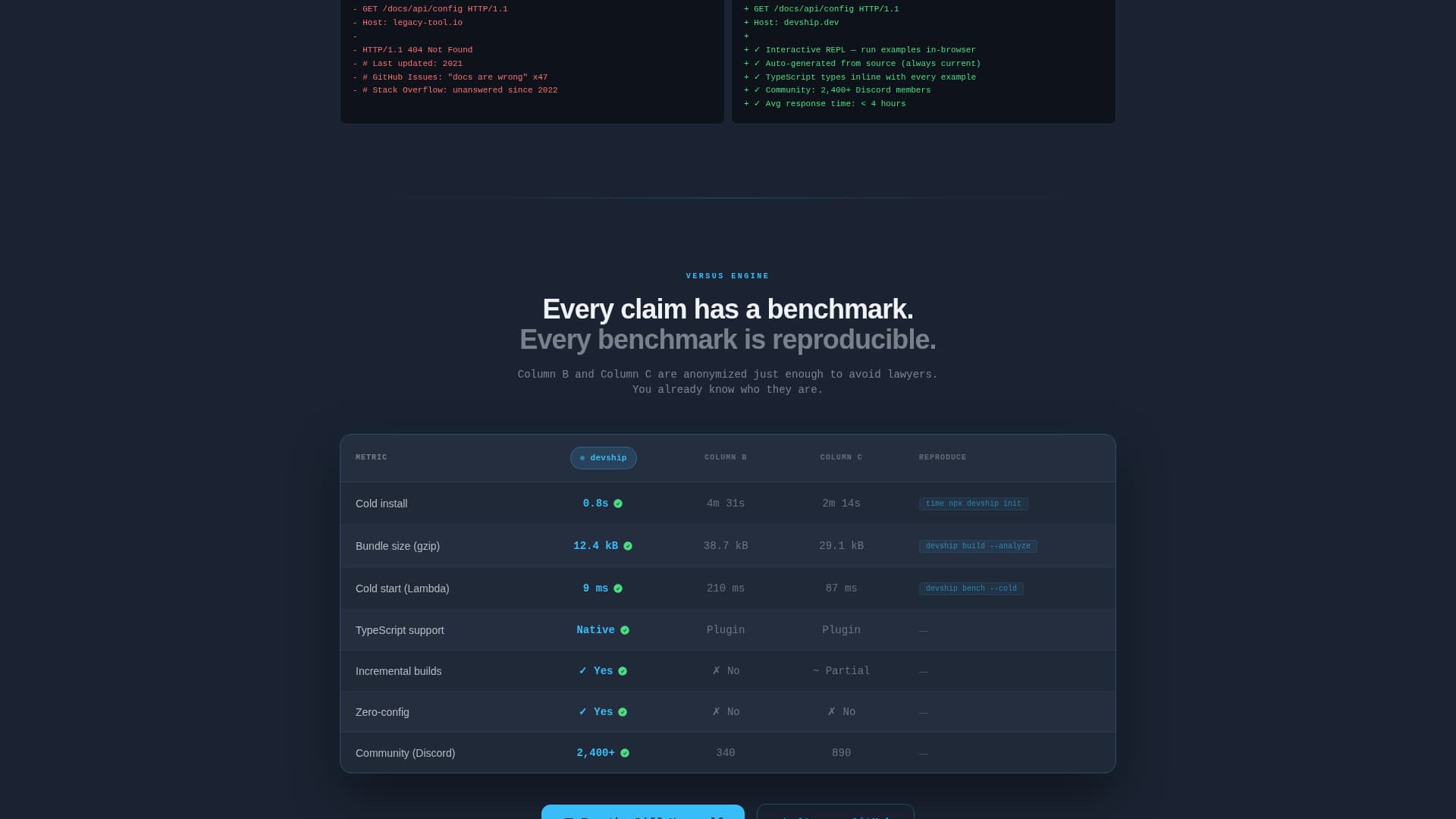 Ship - High-Velocity DevTools Landing Page Template