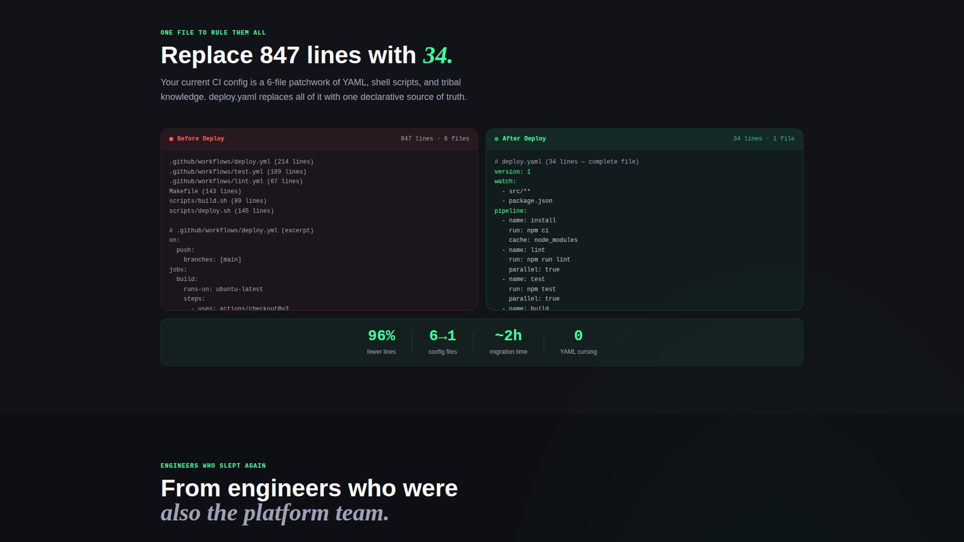 Bridge — DevTools Automation Landing Page Template