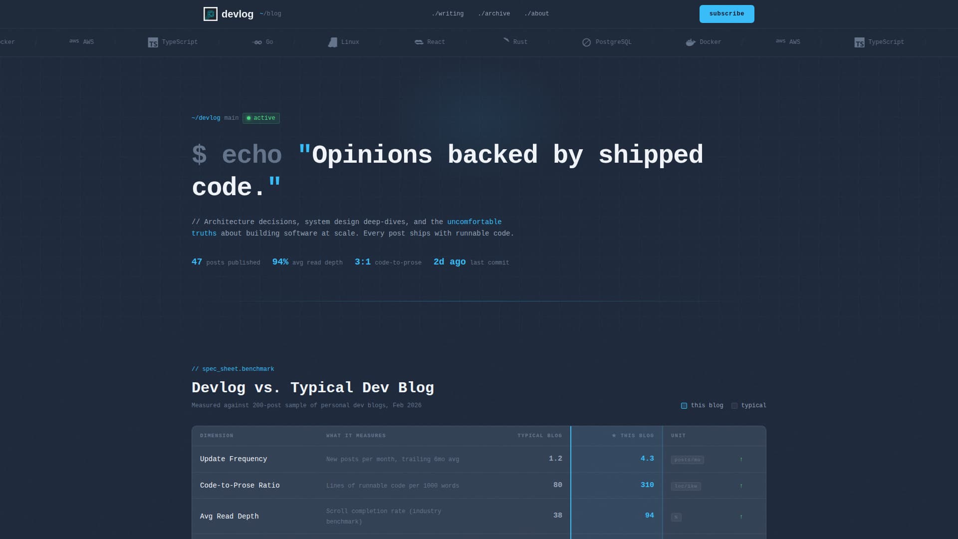 Devlog - Powerful Developer Landing Page Template