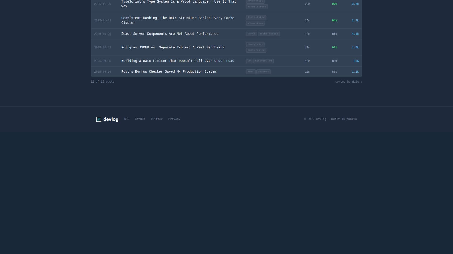 Devlog - Powerful Developer Landing Page Template