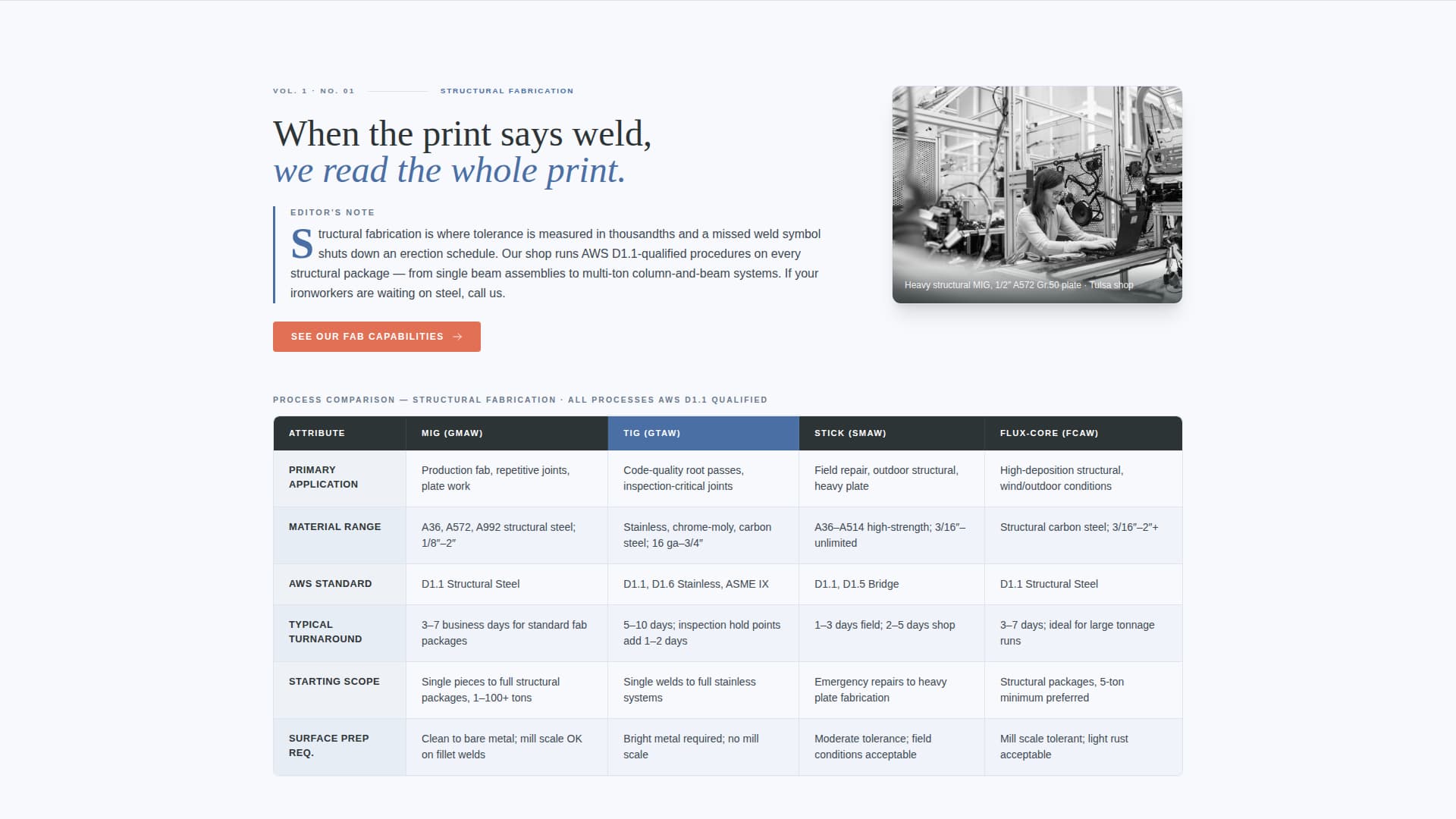 Welder Portfolio Website Template
