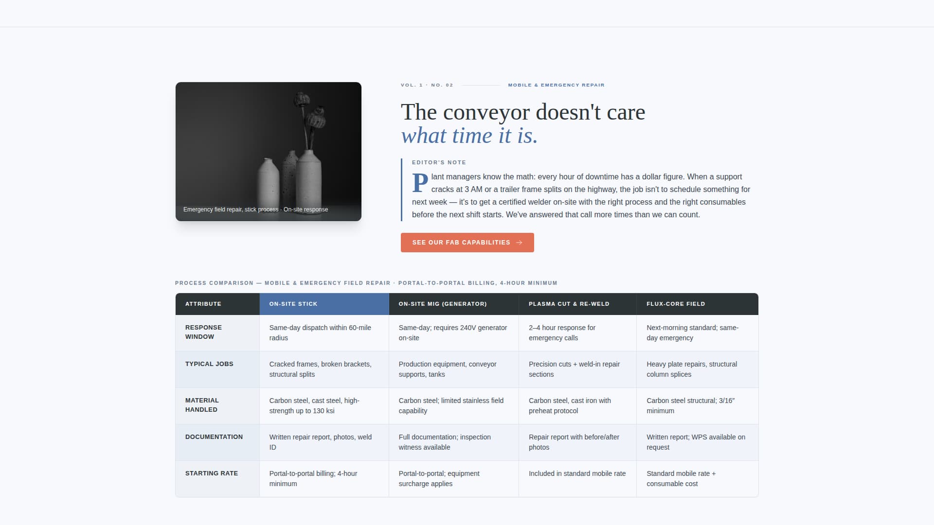Welder Portfolio Website Template