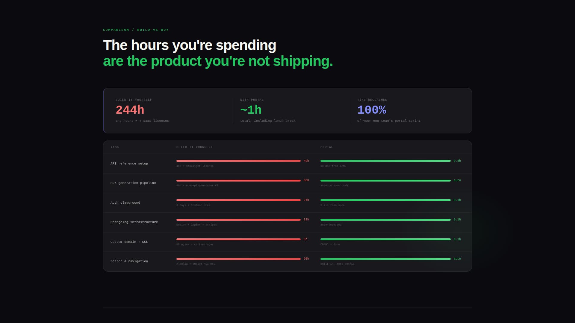 Portal - Powerful Developer Portal Landing Page Template