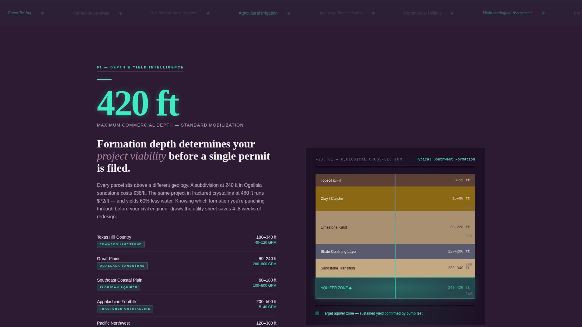Aquifer — Credible Well Drilling Landing Page Template