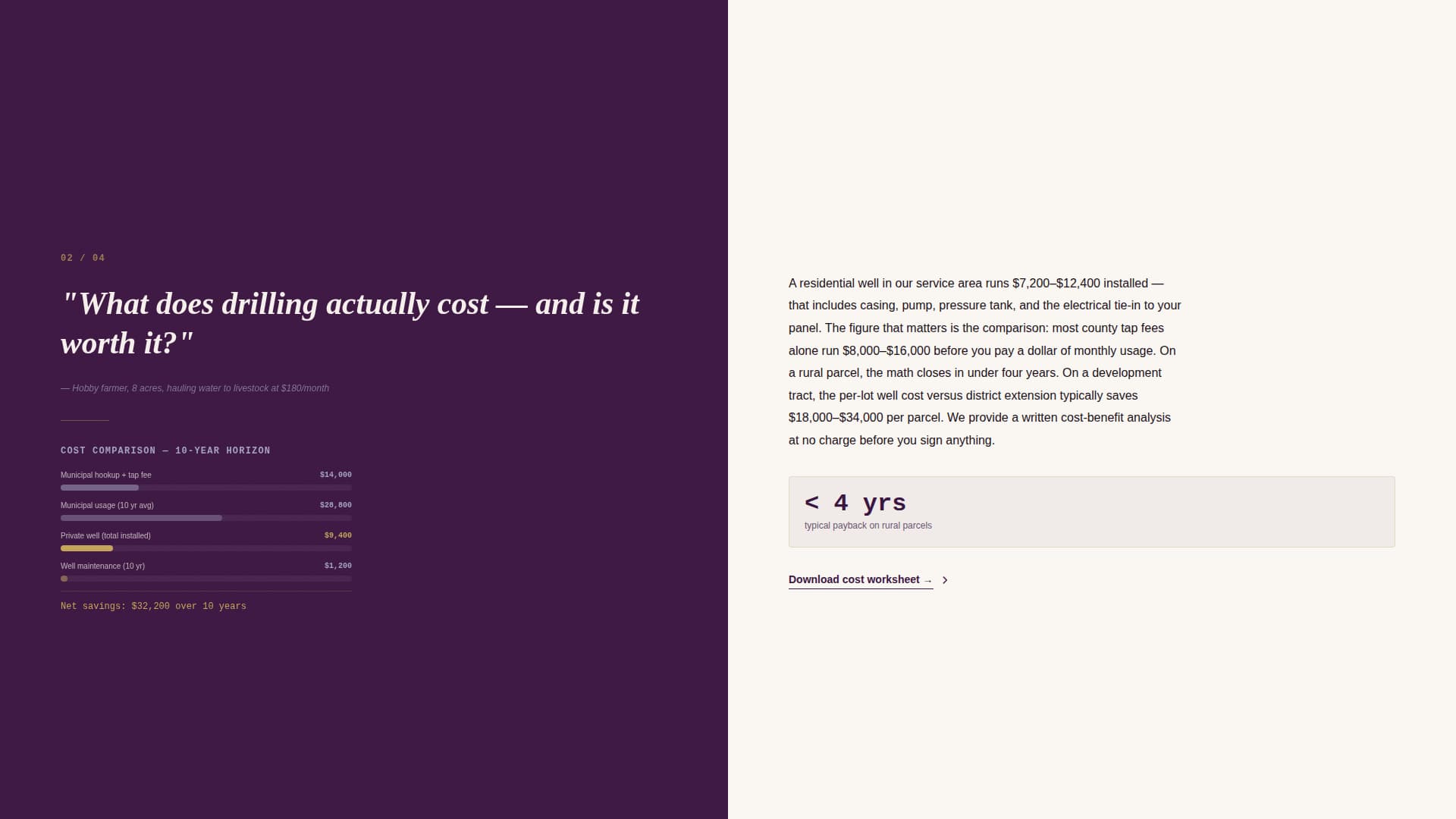 Well Driller Business FAQ Website Template