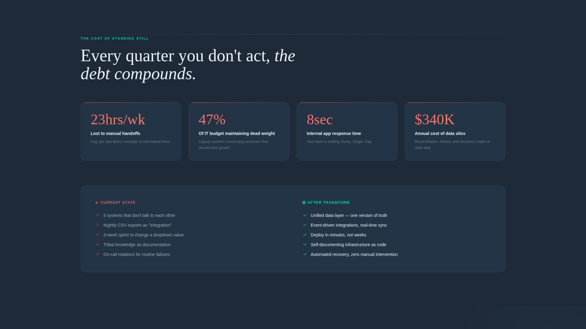 Transform - High-Impact Digital Transformation Landing Page Template