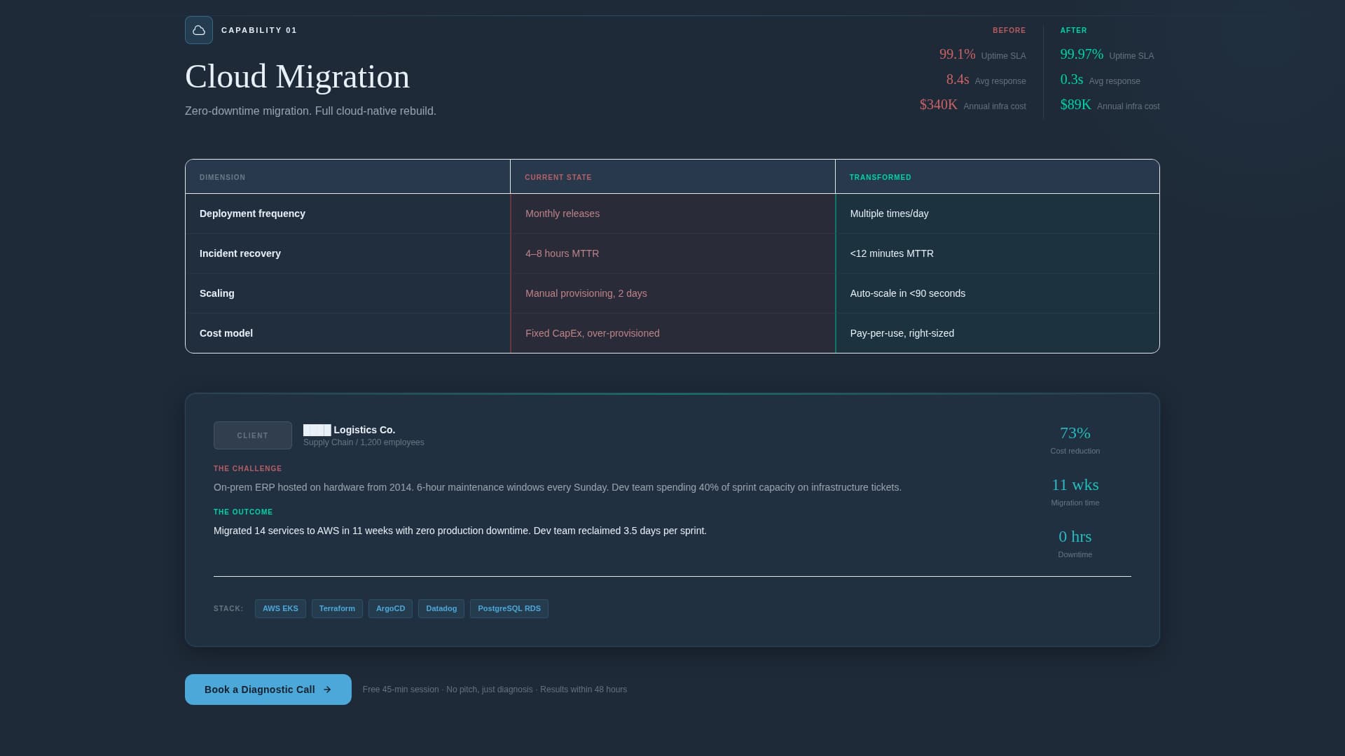 Transform - High-Impact Digital Transformation Landing Page Template
