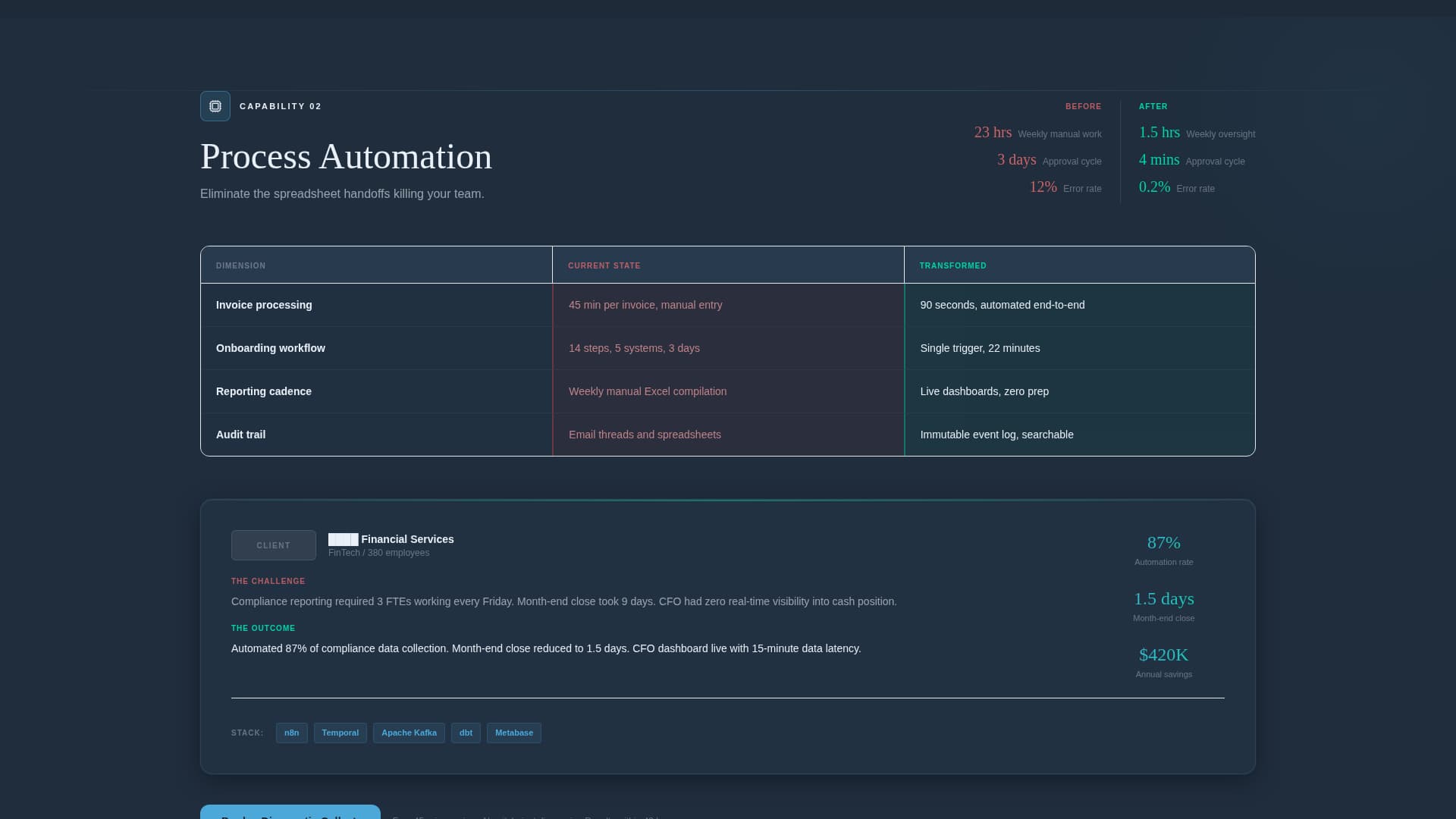 Transform - High-Impact Digital Transformation Landing Page Template
