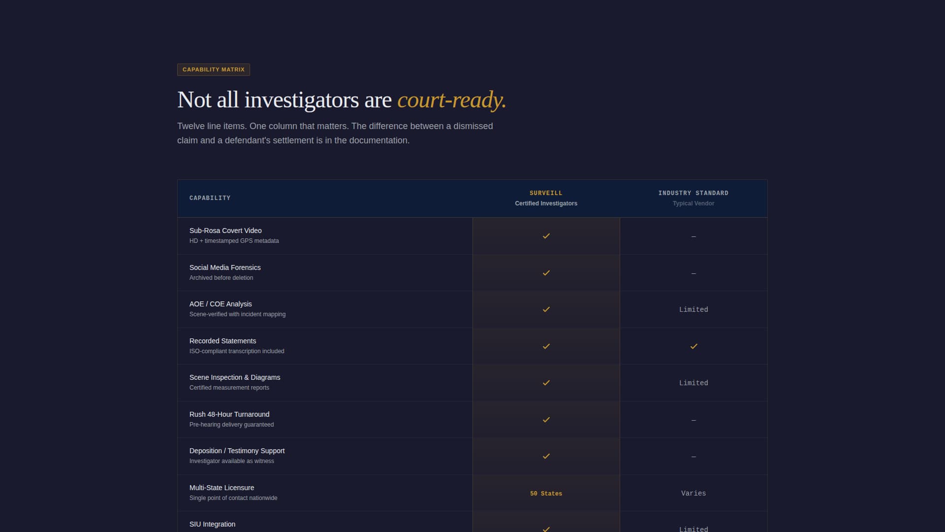 Private Investigation Professional Website Template
