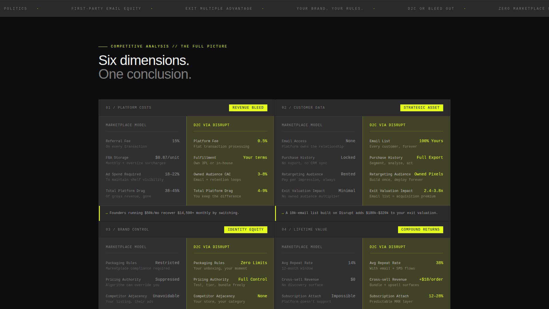 Disrupt - Bold D2C Landing Page Template