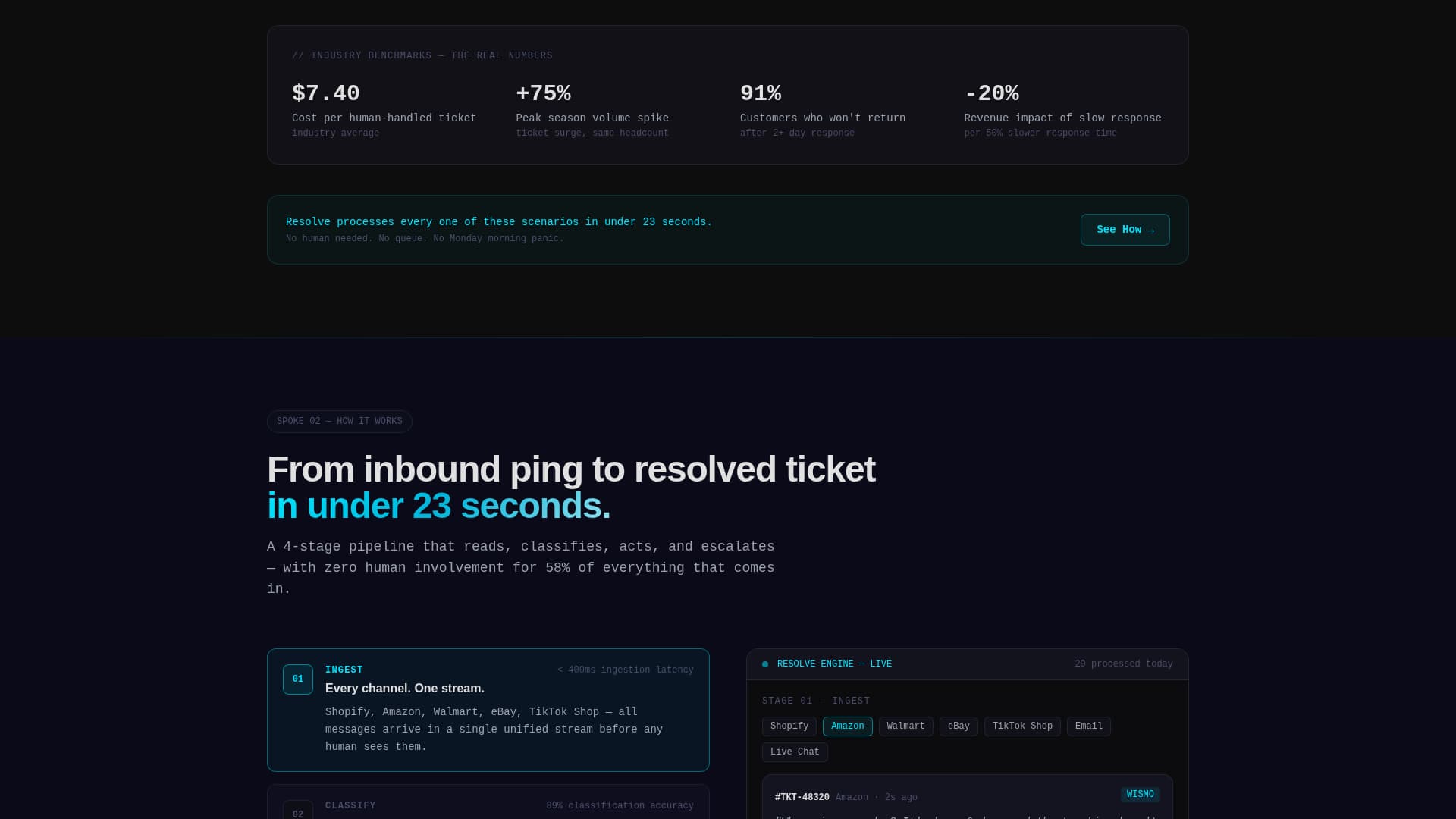 Resolve - Autonomous Ecommerce Landing Page Template