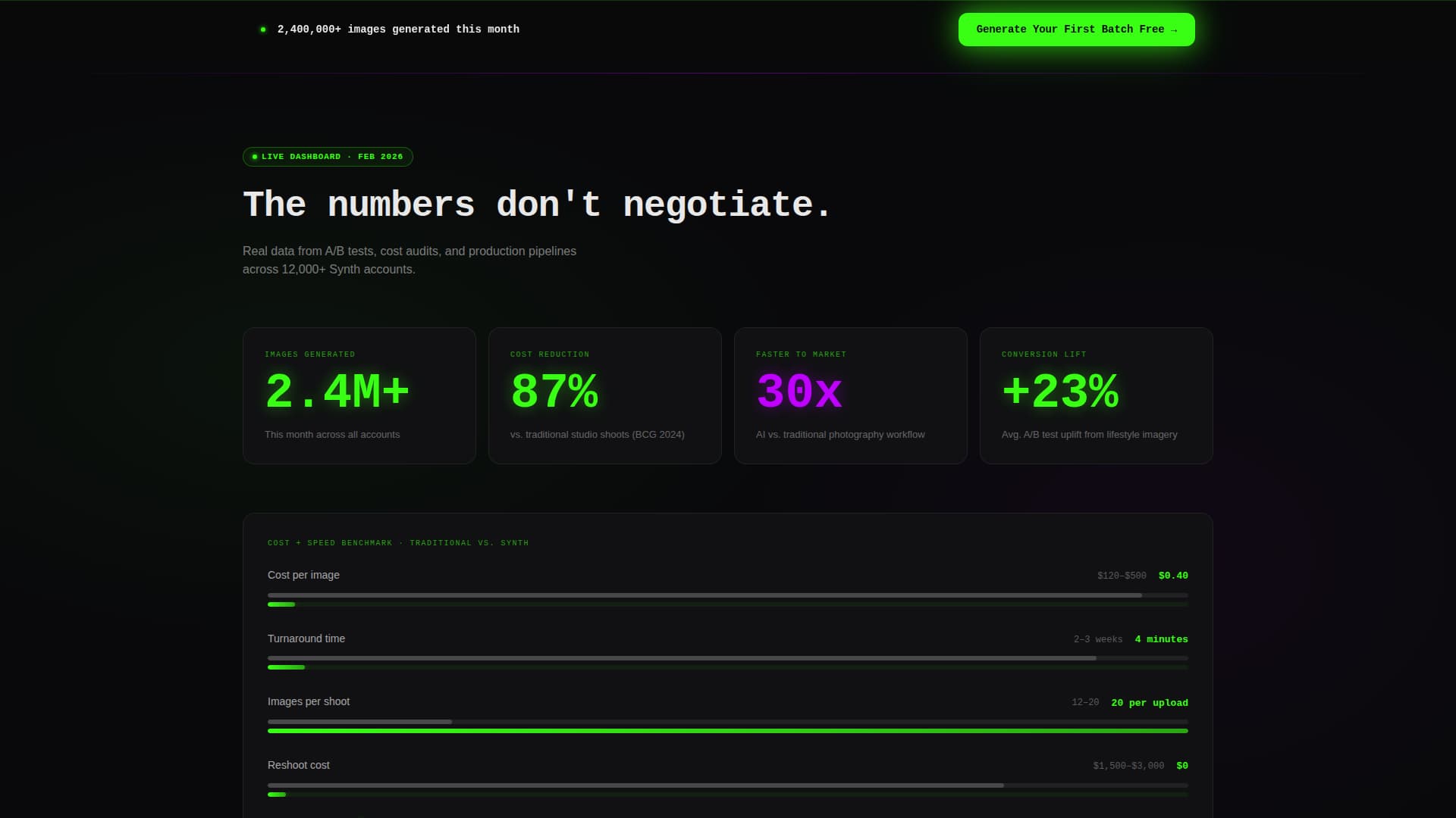 Synth - Powerful Ecommerce Landing Page Template
