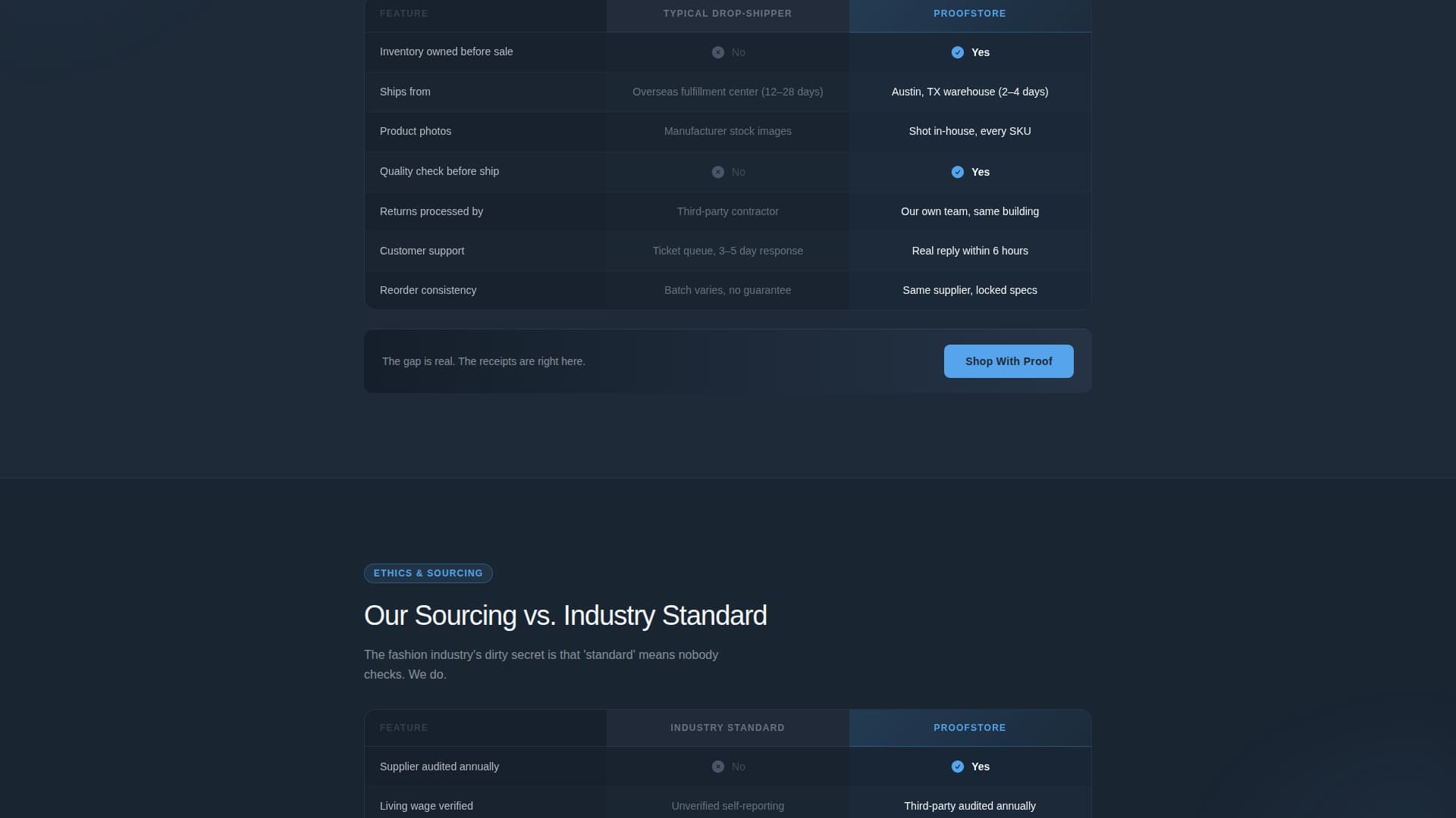 E-Commerce Startup Brand About Us & Proof Website Template