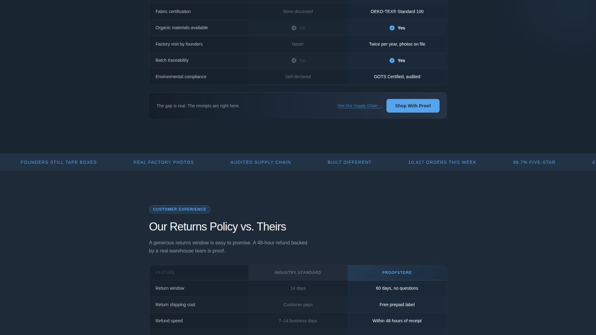 E-Commerce Startup Brand About Us & Proof Website Template