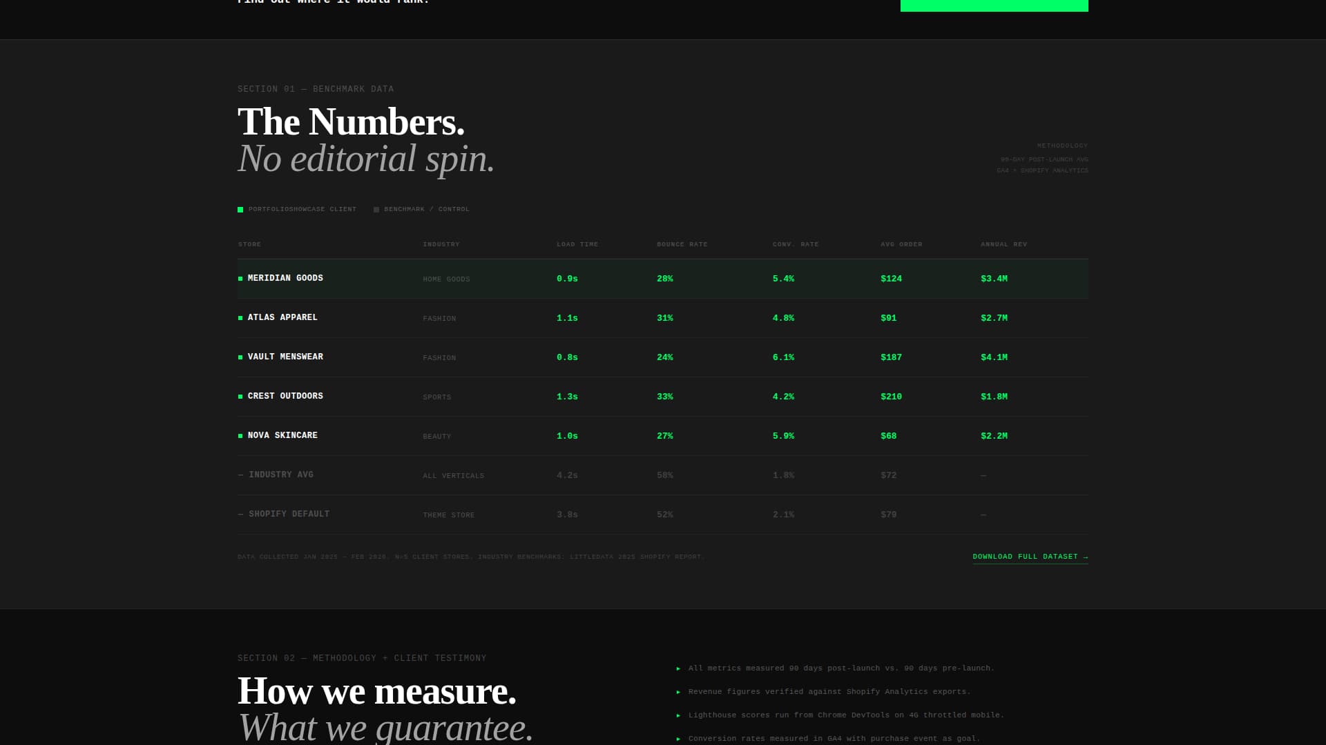 Storefront - Highconverting Ecommerce Landing Page Template