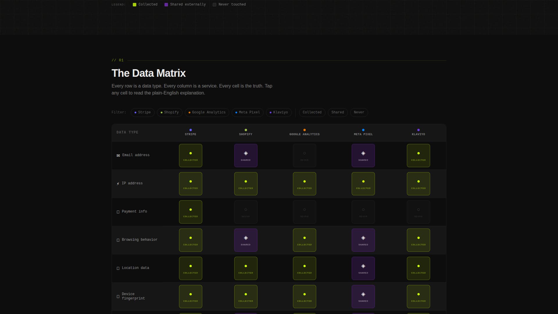 Checkout — Ecommerce Conversion Landing Page Template