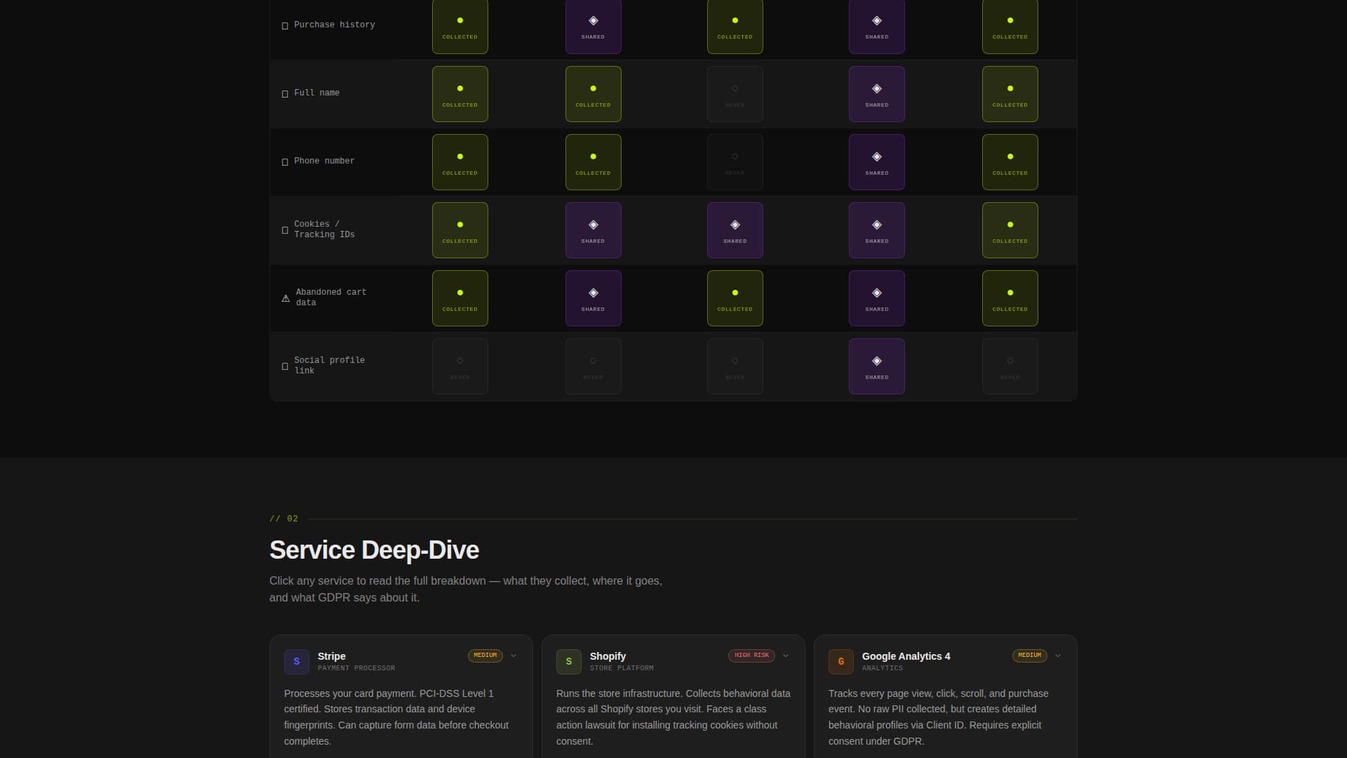 Checkout — Ecommerce Conversion Landing Page Template