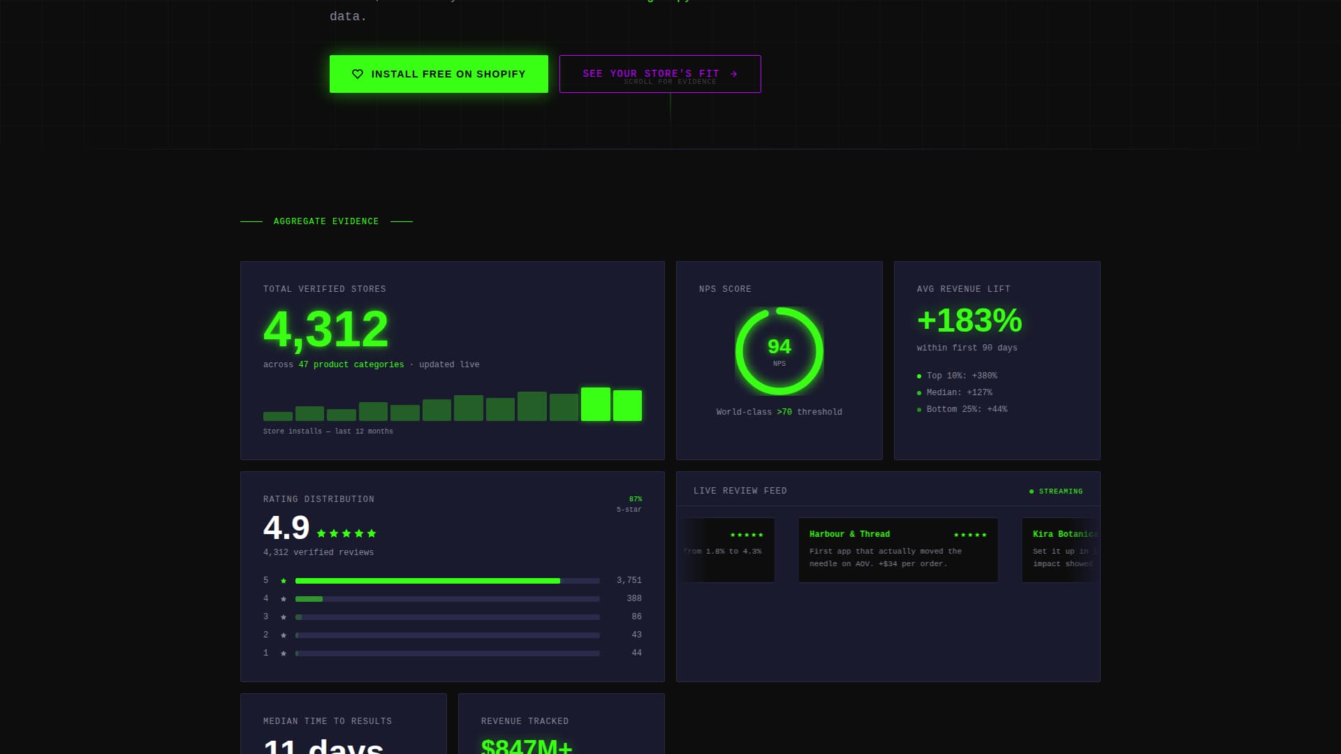 E-Commerce Store Social Proof & Revenue Screenshots Website Template