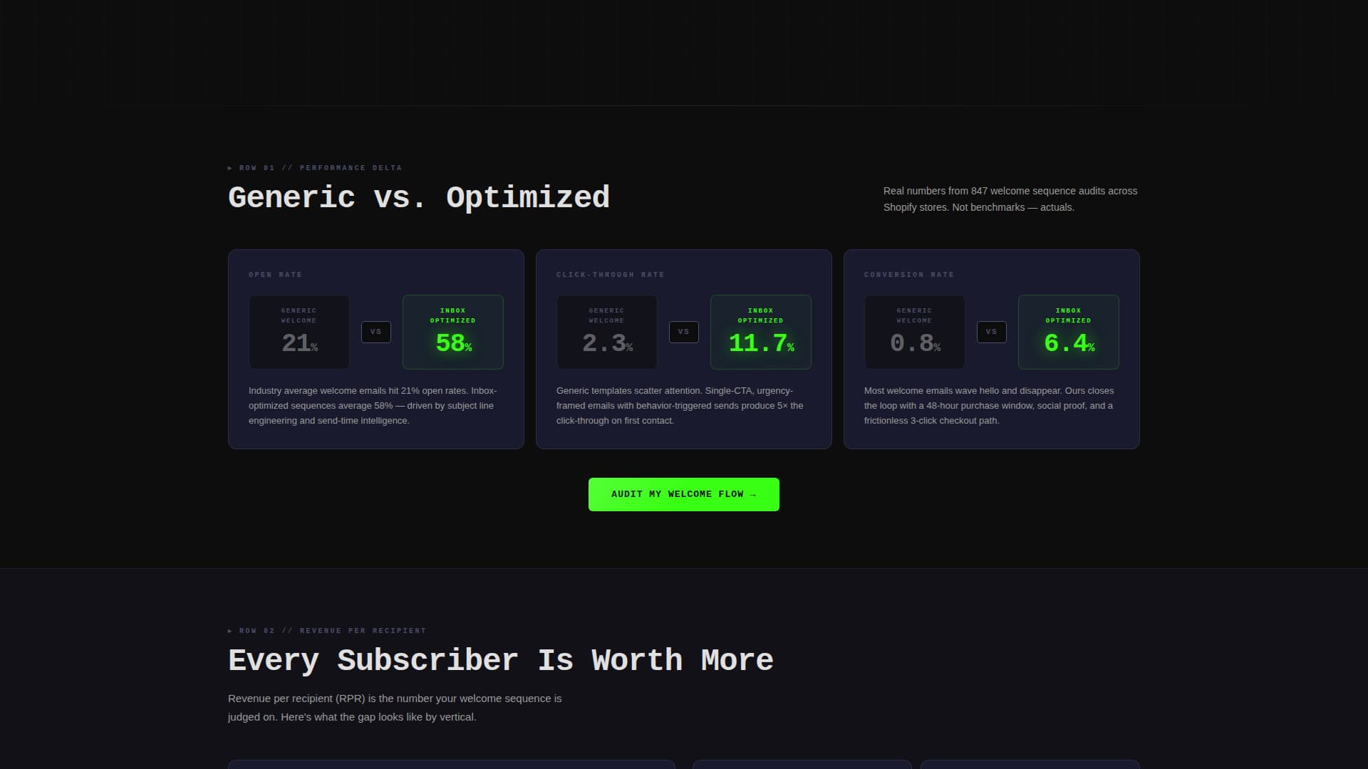 Cart — Conversion Shop Landing Page Template