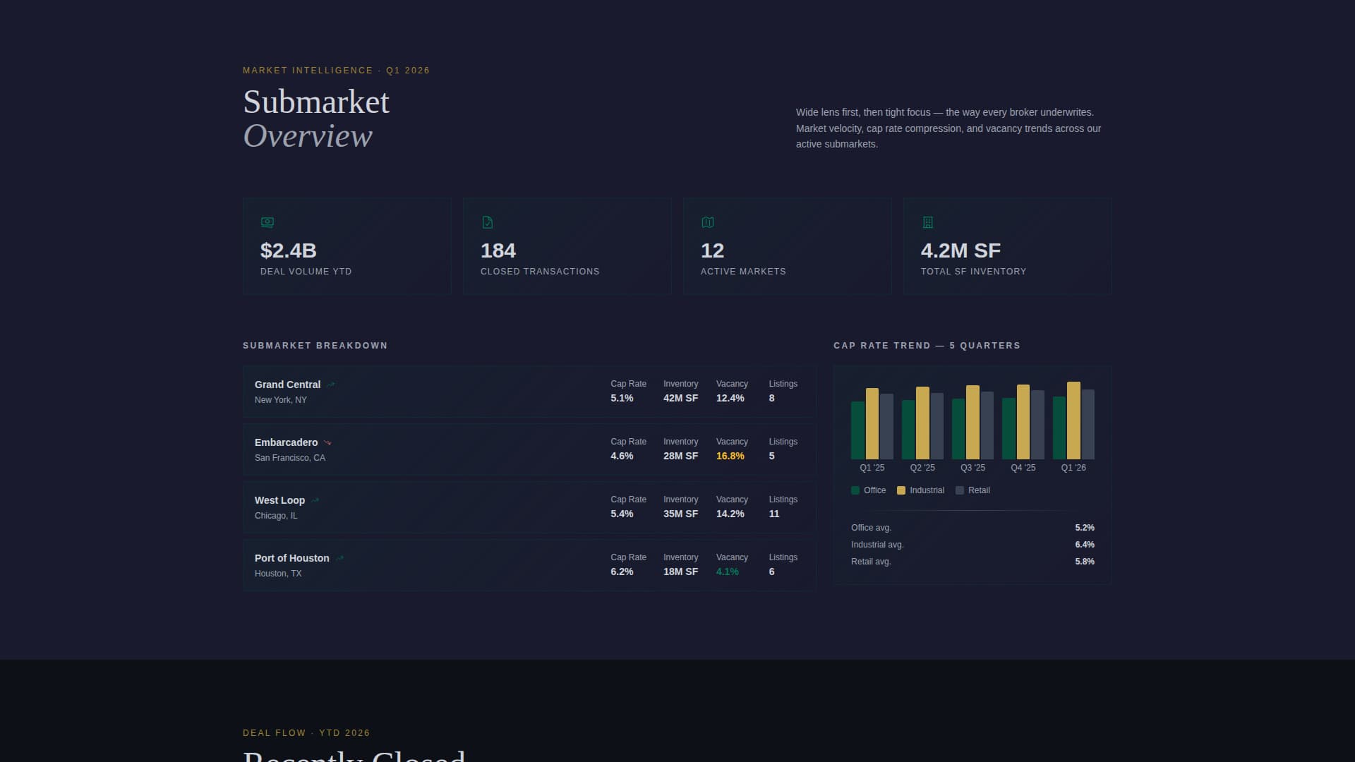 Listing - Executive Commercial Landing Page Template