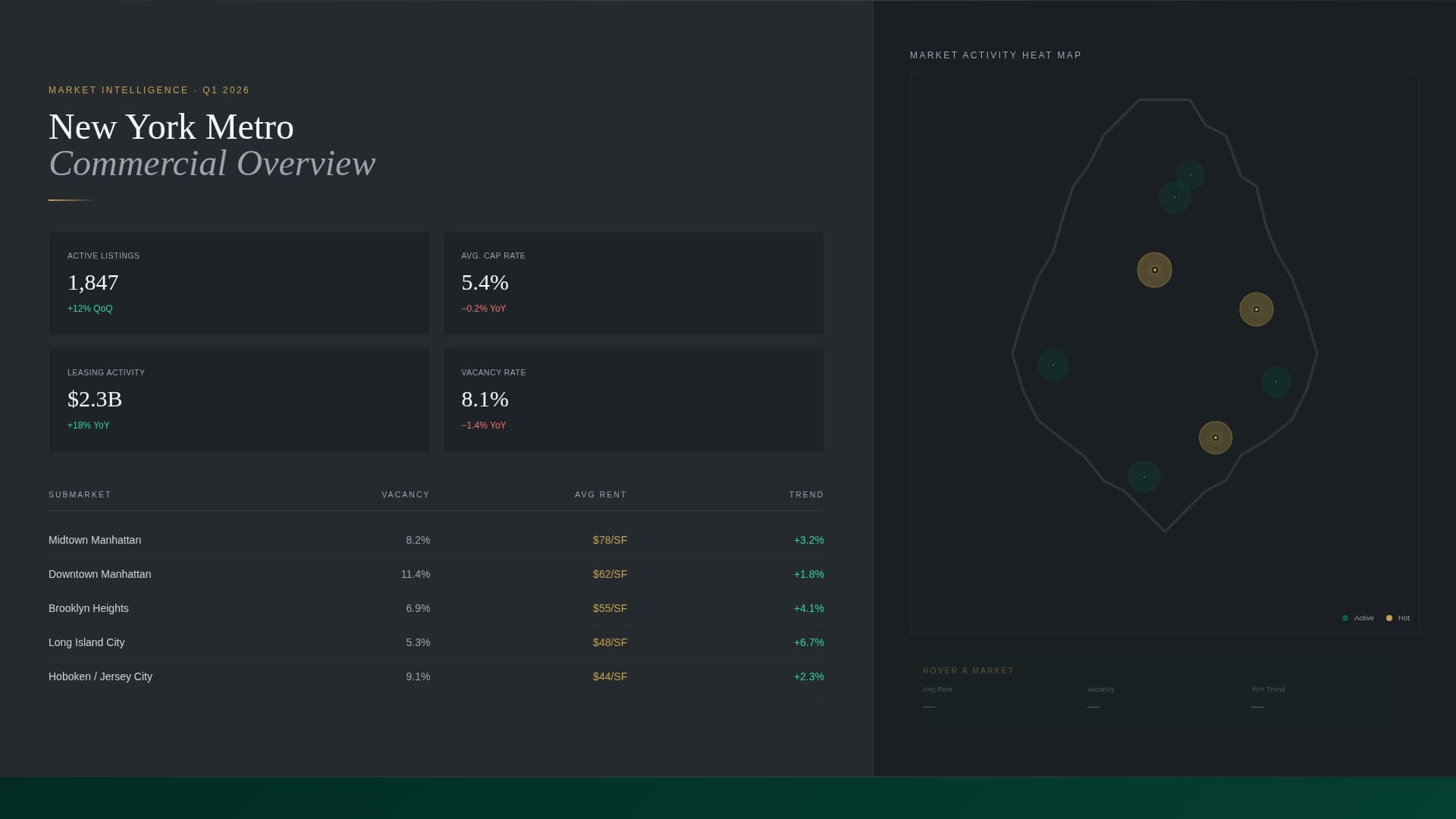 Listify - Executive Commercial Landing Page Template