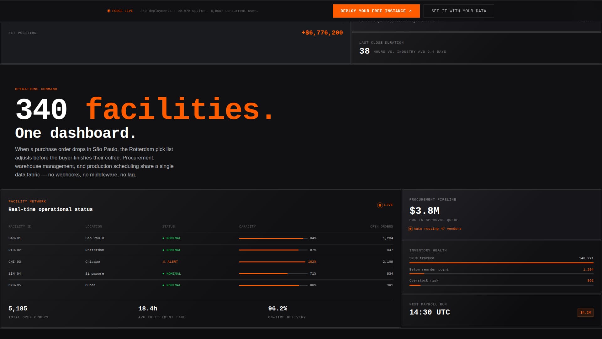 Forge - Powerful ERP Landing Page Template