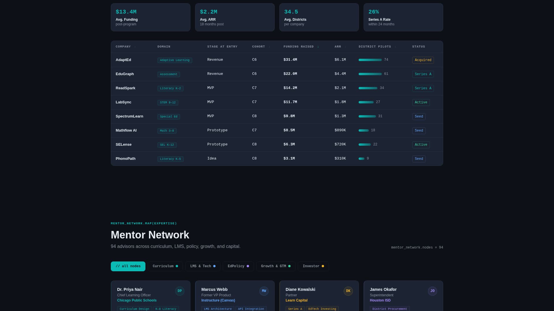 EdTech Startup Accelerator Readiness Calculator Website Template