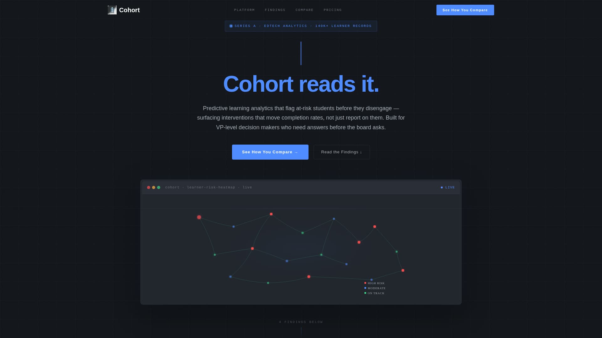 Cohort - Predictive Edtech Landing Page Template