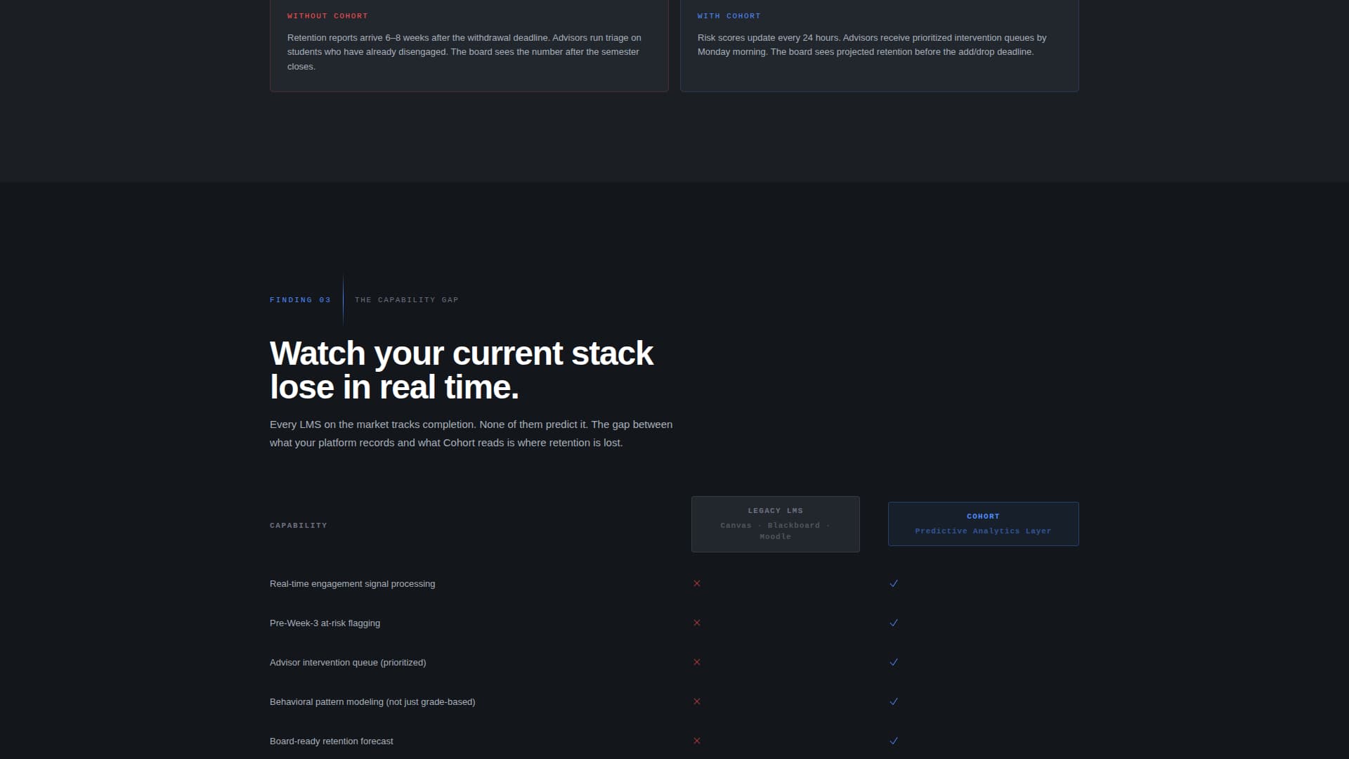 Cohort - Predictive Edtech Landing Page Template