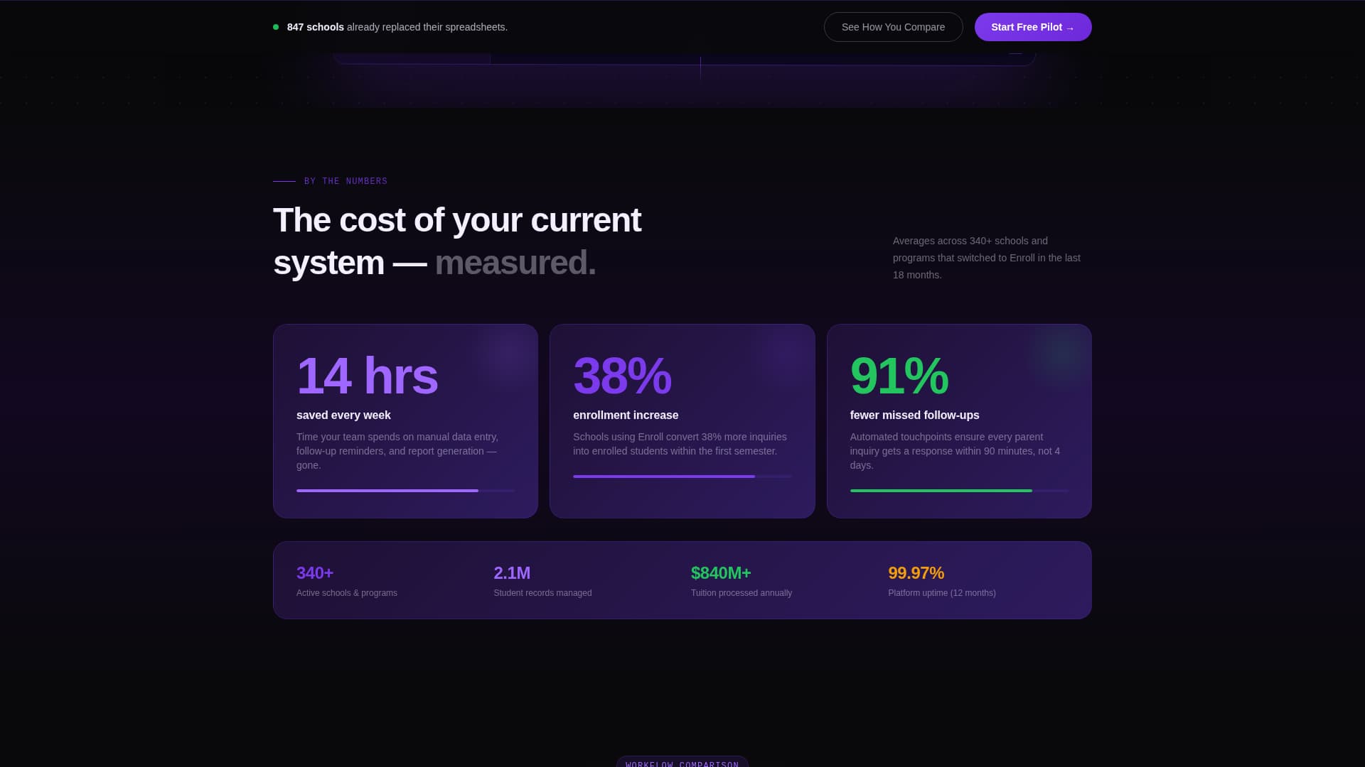 Enroll - Powerful Education Management Landing Page Template