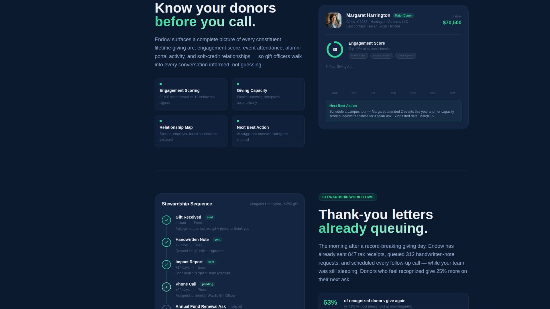 Endow - Powerful Donor Management Landing Page Template