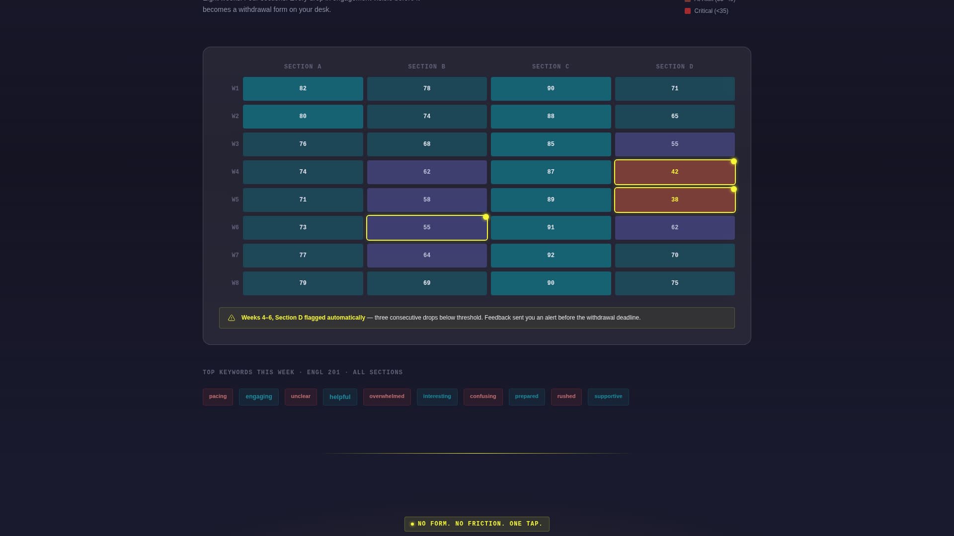 Feedback - Dynamic Education Landing Page Template