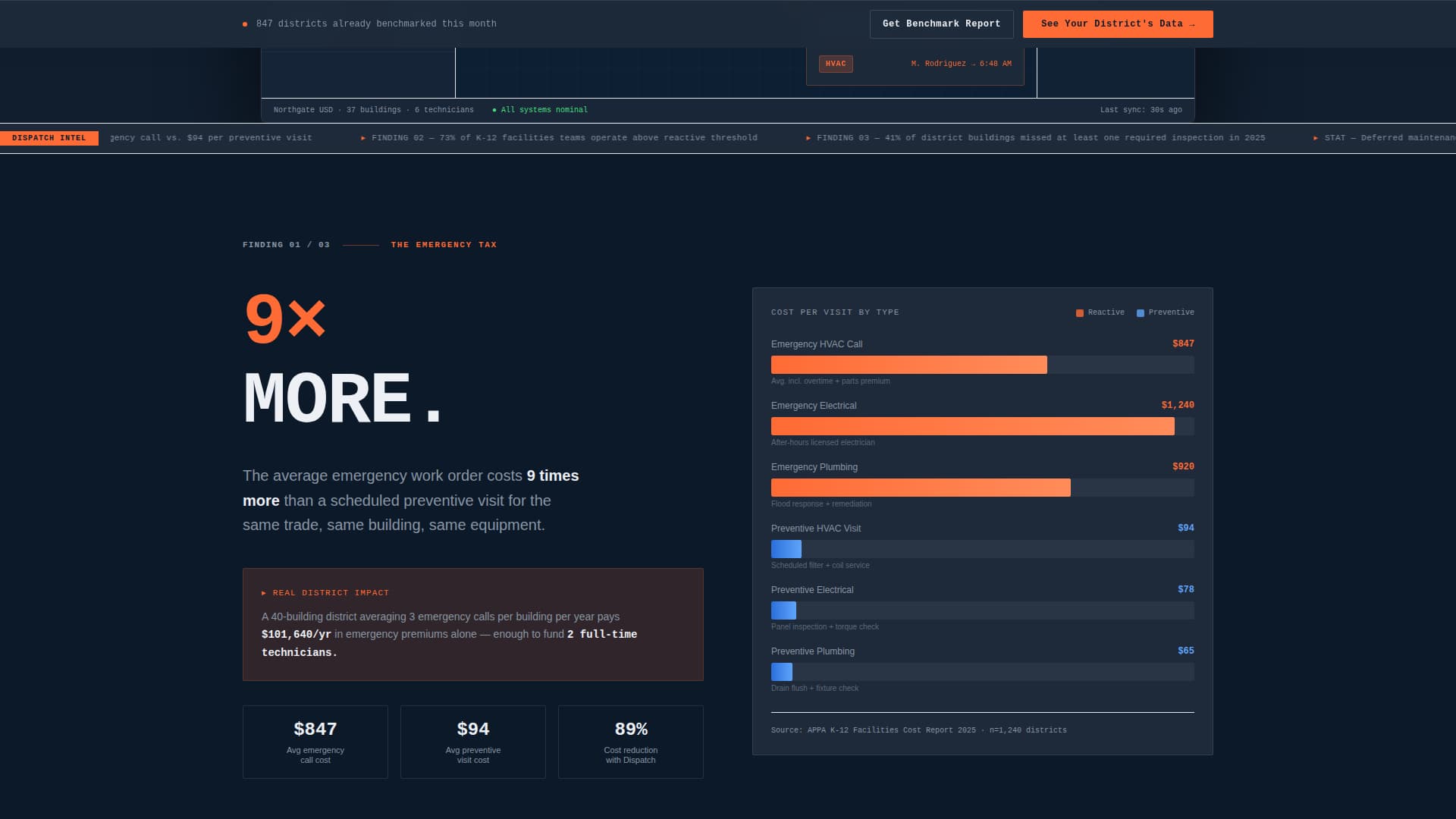 Dispatch - Powerful Education Management Landing Page Template