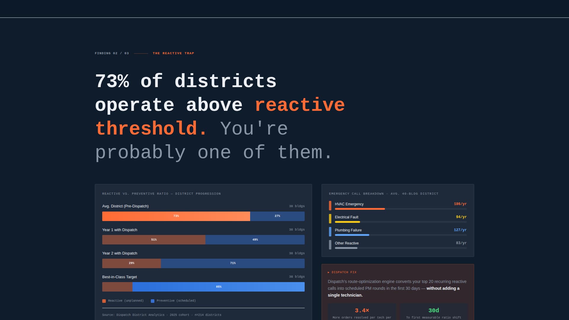 Dispatch - Powerful Education Management Landing Page Template