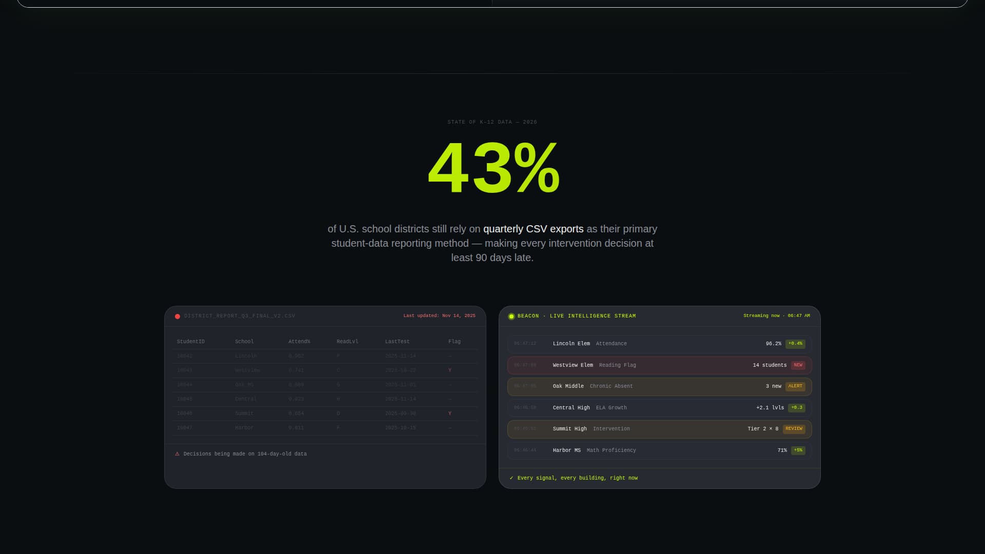 Beacon - Intelligent District Landing Page Template