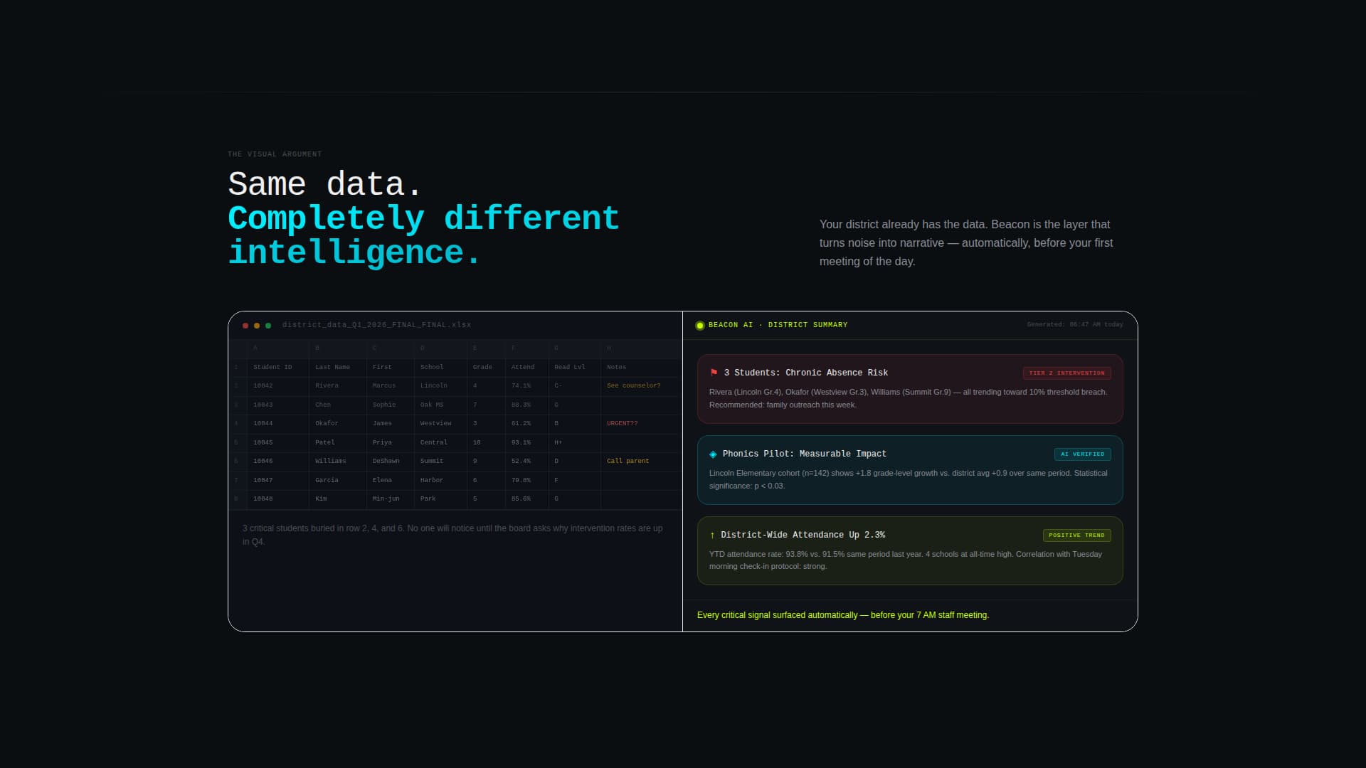 Beacon - Intelligent District Landing Page Template